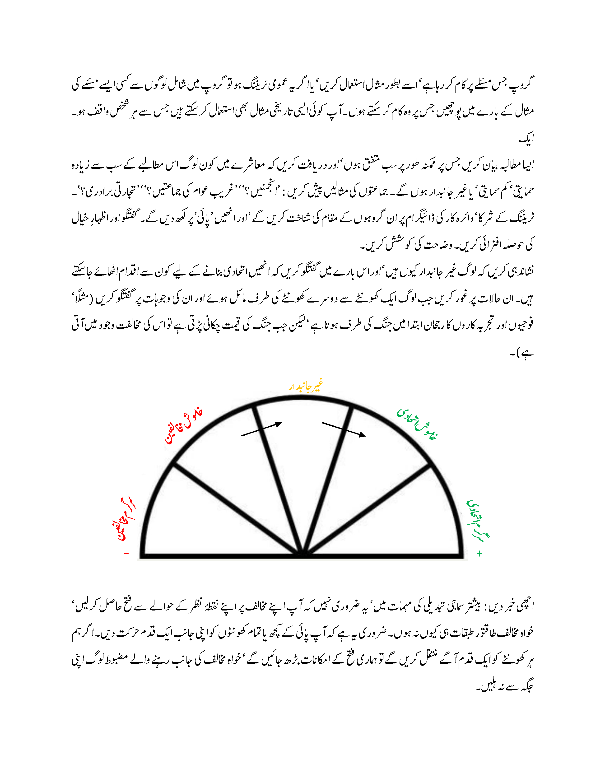 Spectrum of Allies (Urdu)