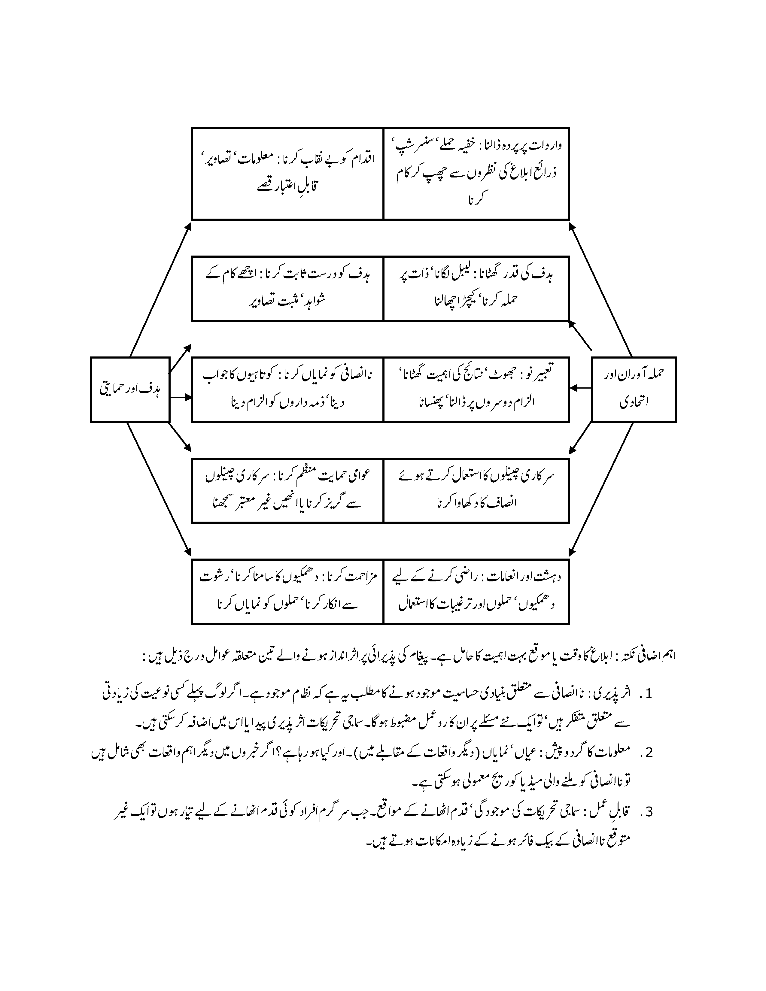 Backfire Basics (Urdu)