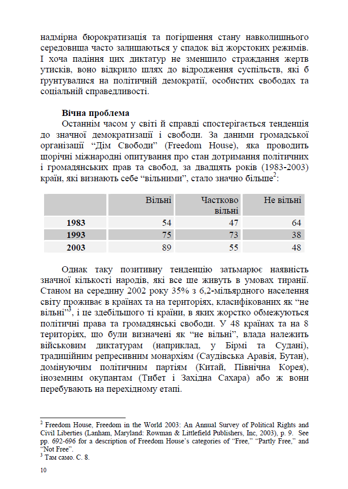 Від диктатури до демократії: концептуальні засади здобуття свободи