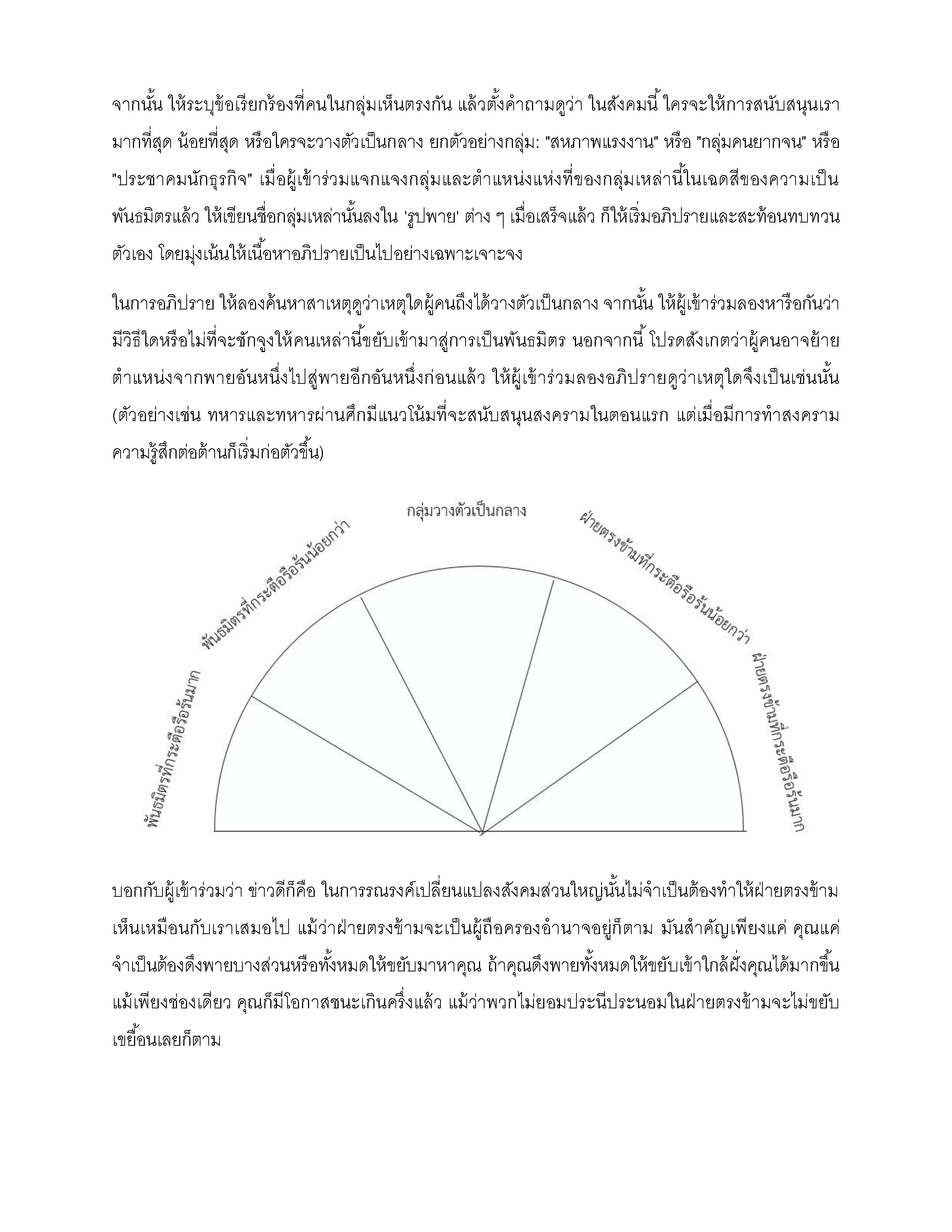 เฉดของความเป็นพันธมิตร