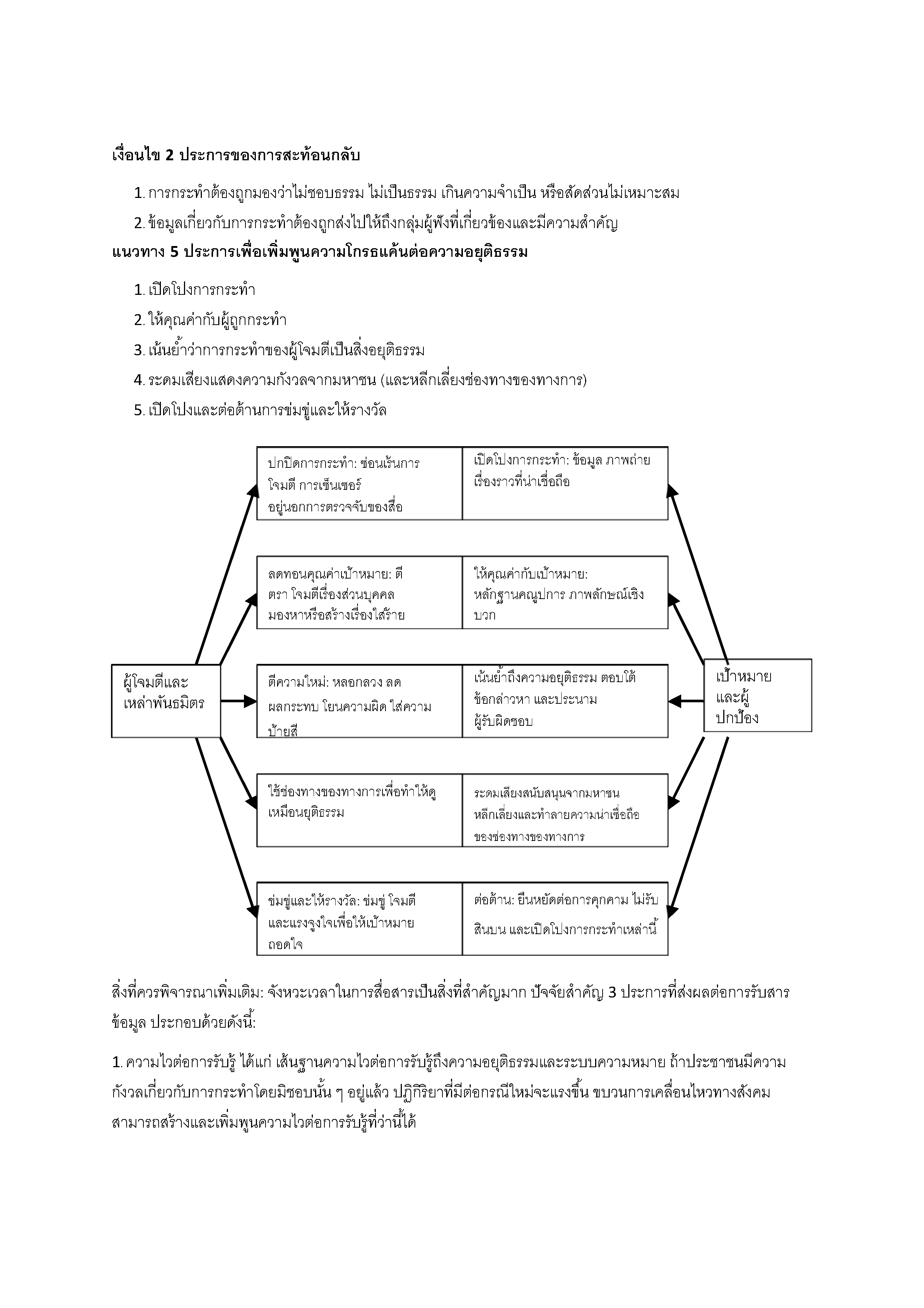 การสะท้อนกลับเบื้องต้น