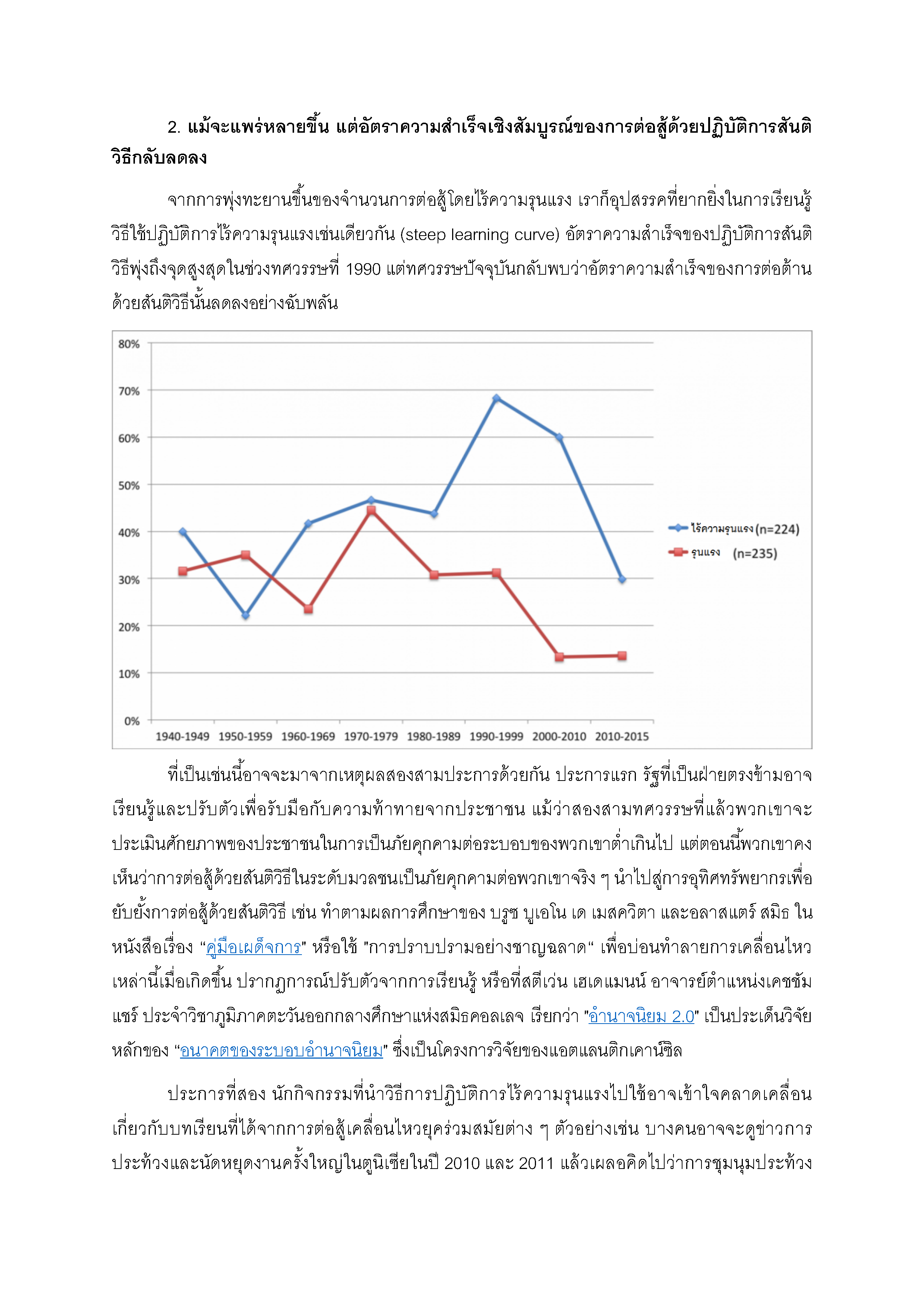 โลกกำลังพิสูจน์ว่ามาร์ตินลูเธอร์คิงกล่าวถูกต้องเกี่ยวกับสันติวิธี