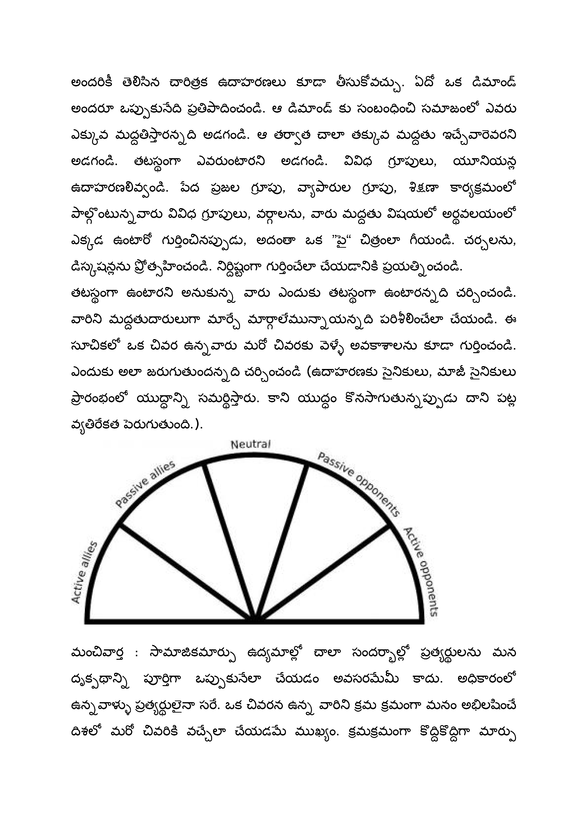 Spectrum of Allies (Telugu)