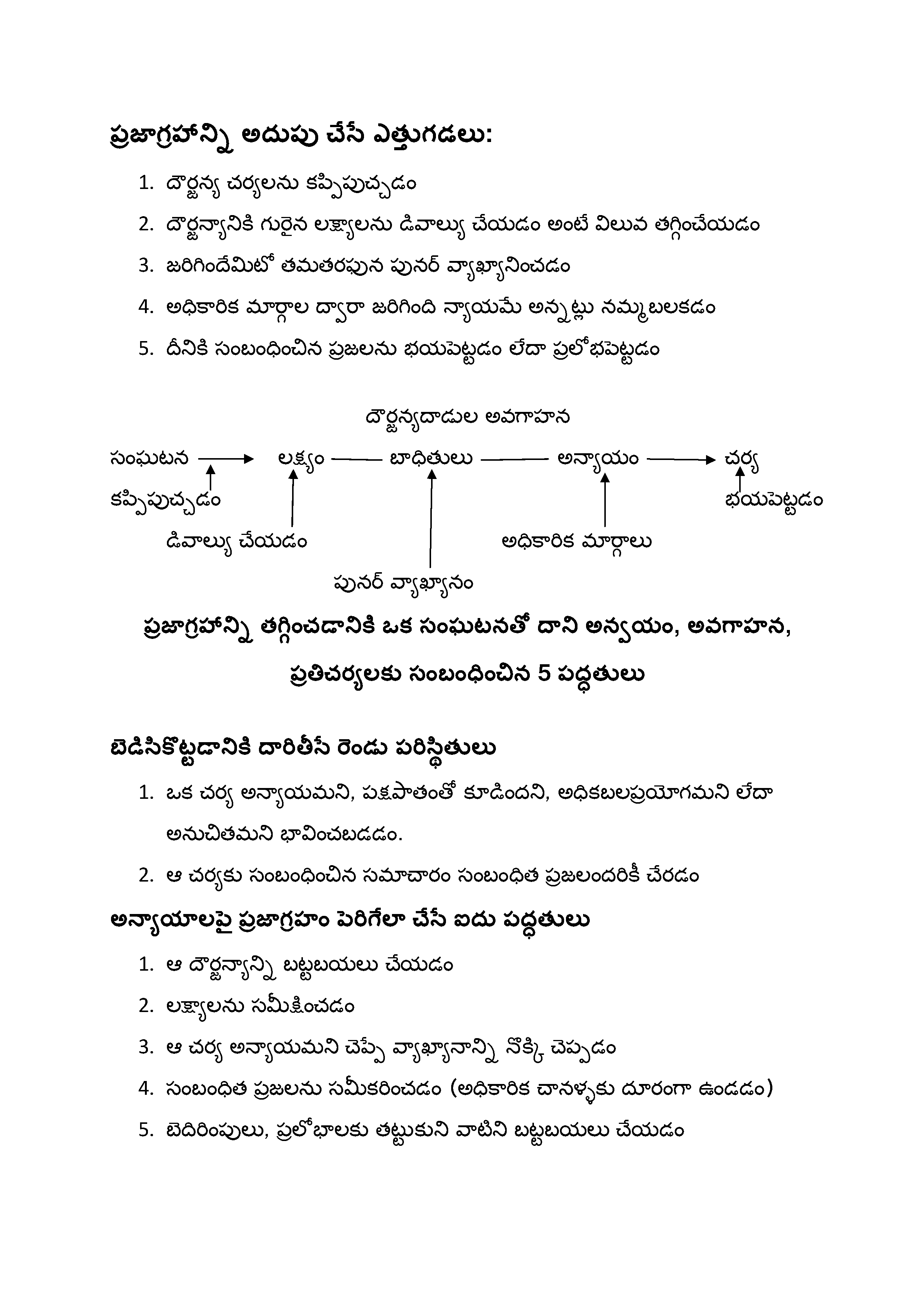 Backfire Basics (Telugu)