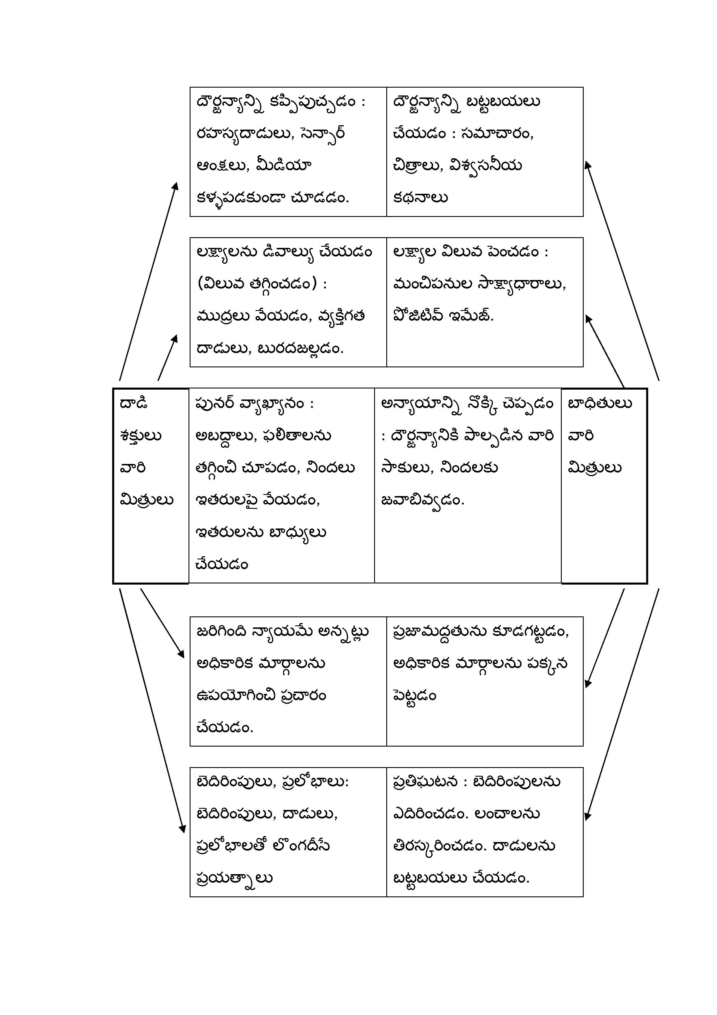 Backfire Basics (Telugu)