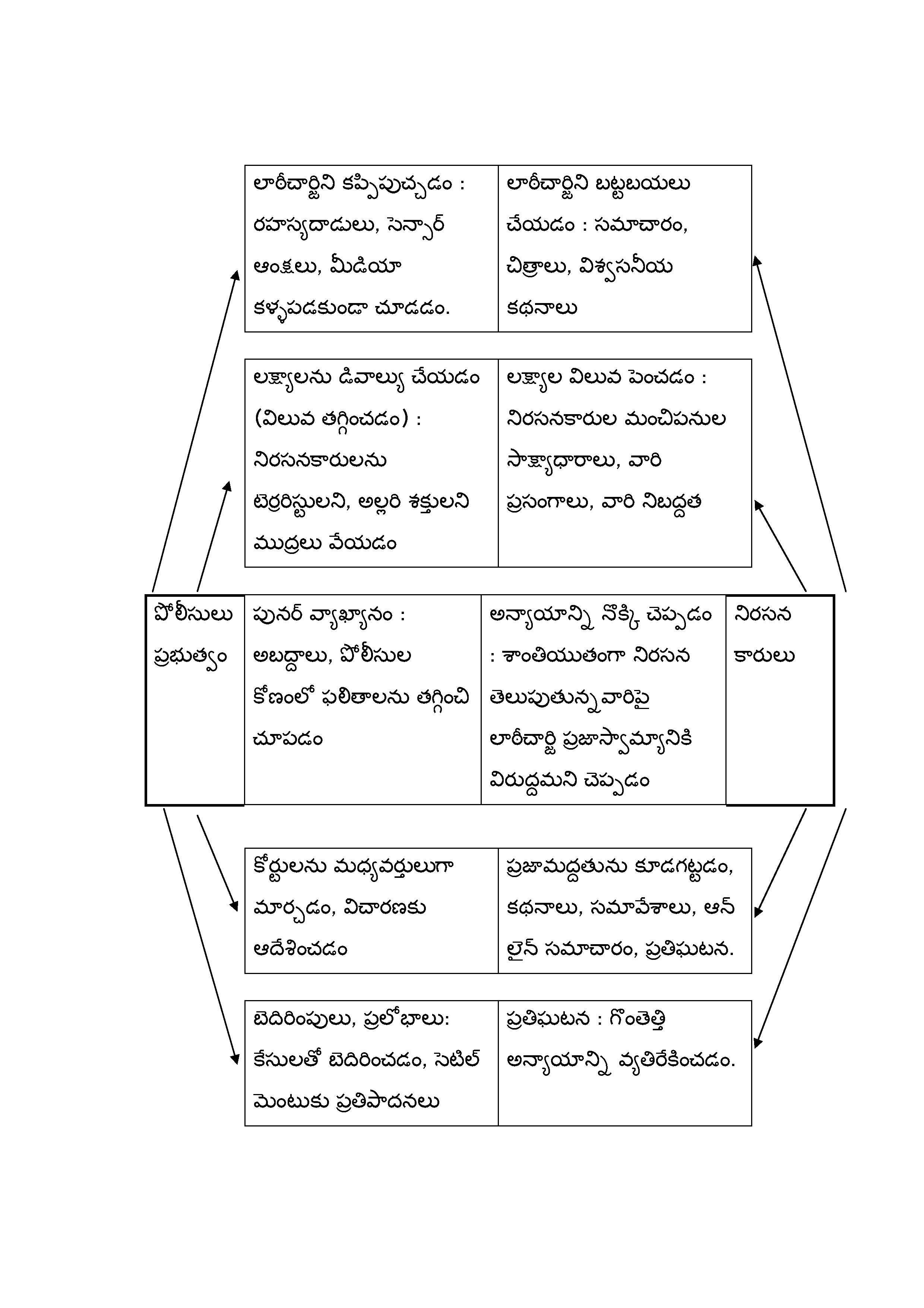 Backfire Basics (Telugu)