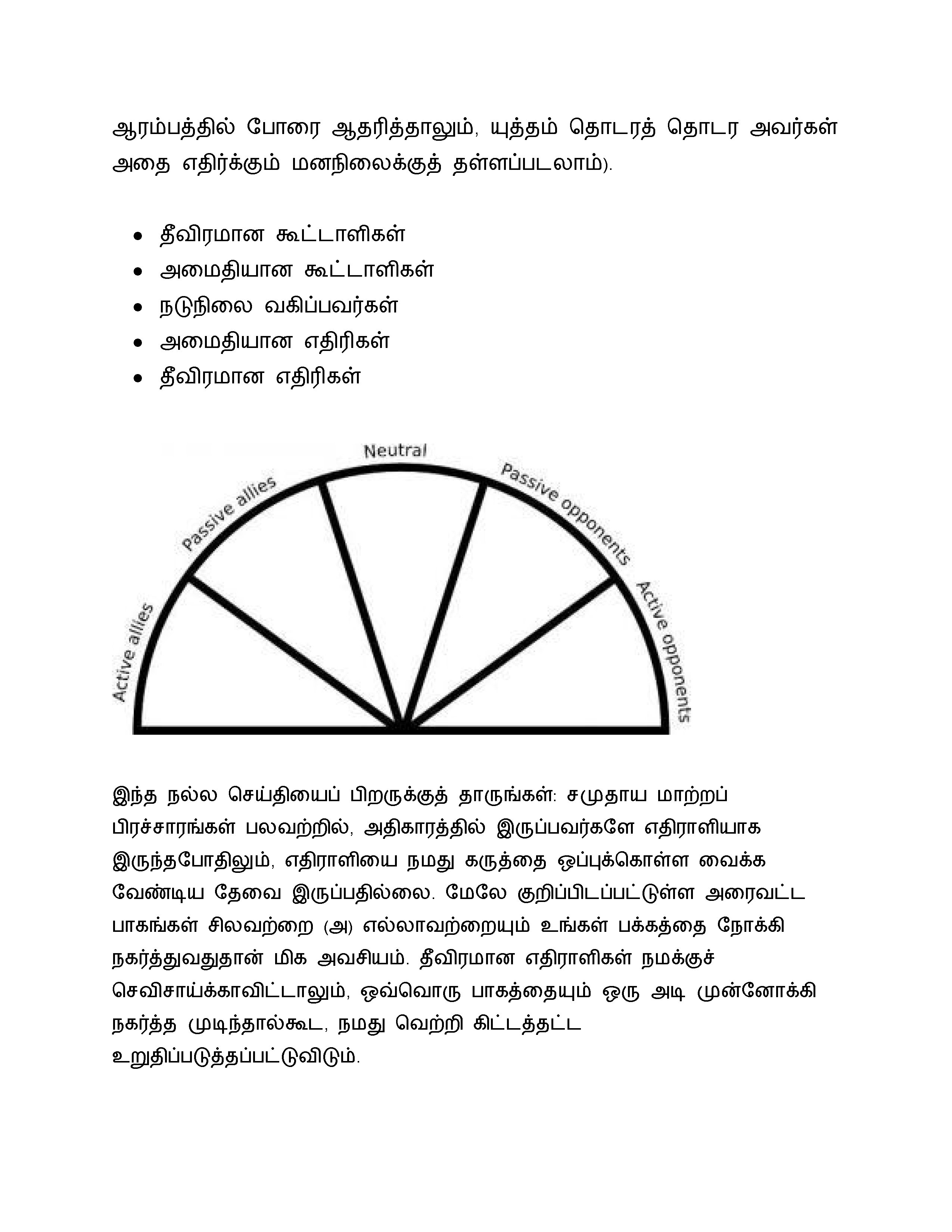 Spectrum of Allies (Tamil)