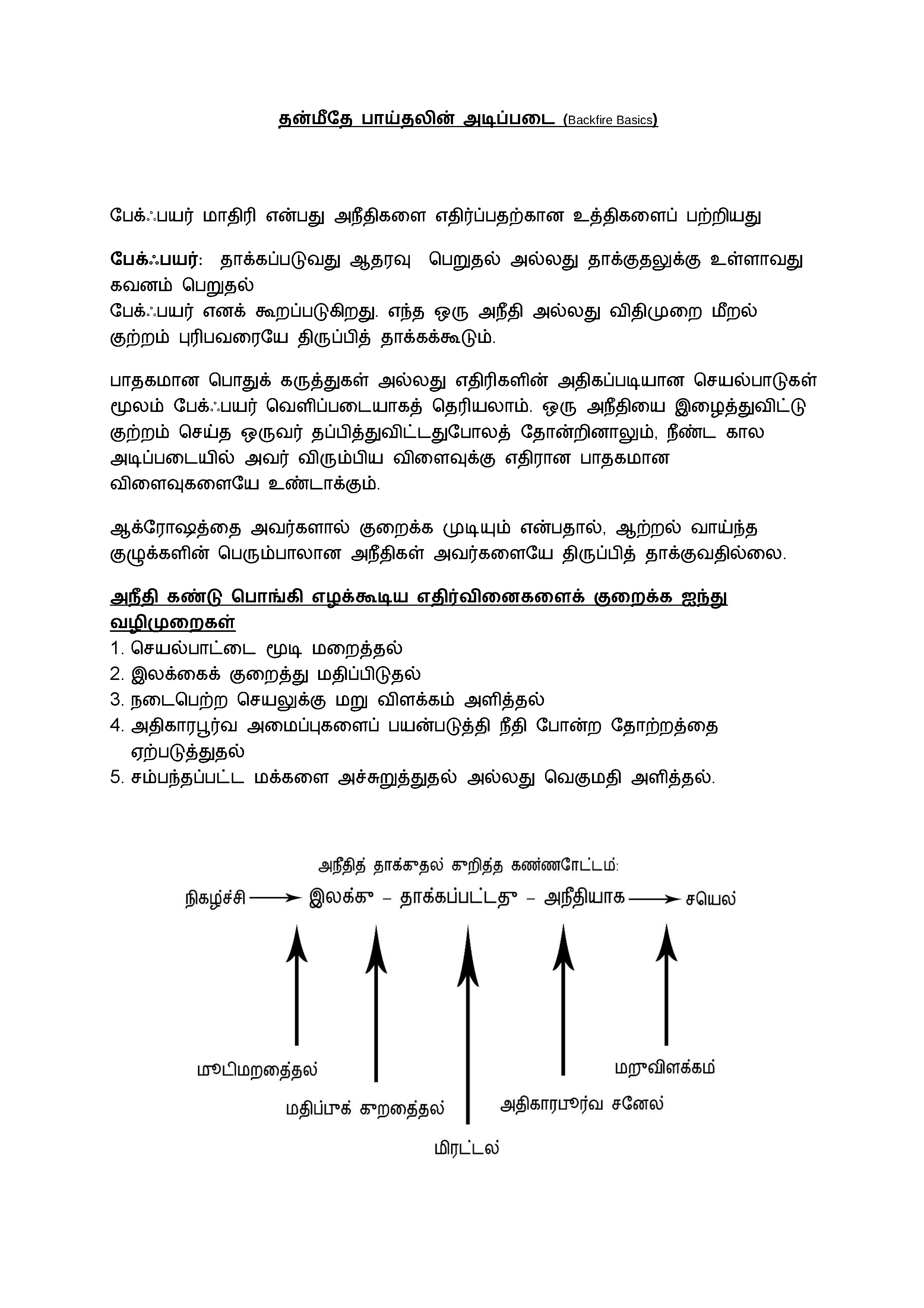 தன்மீதத பாய்தலின் அடிப்படை