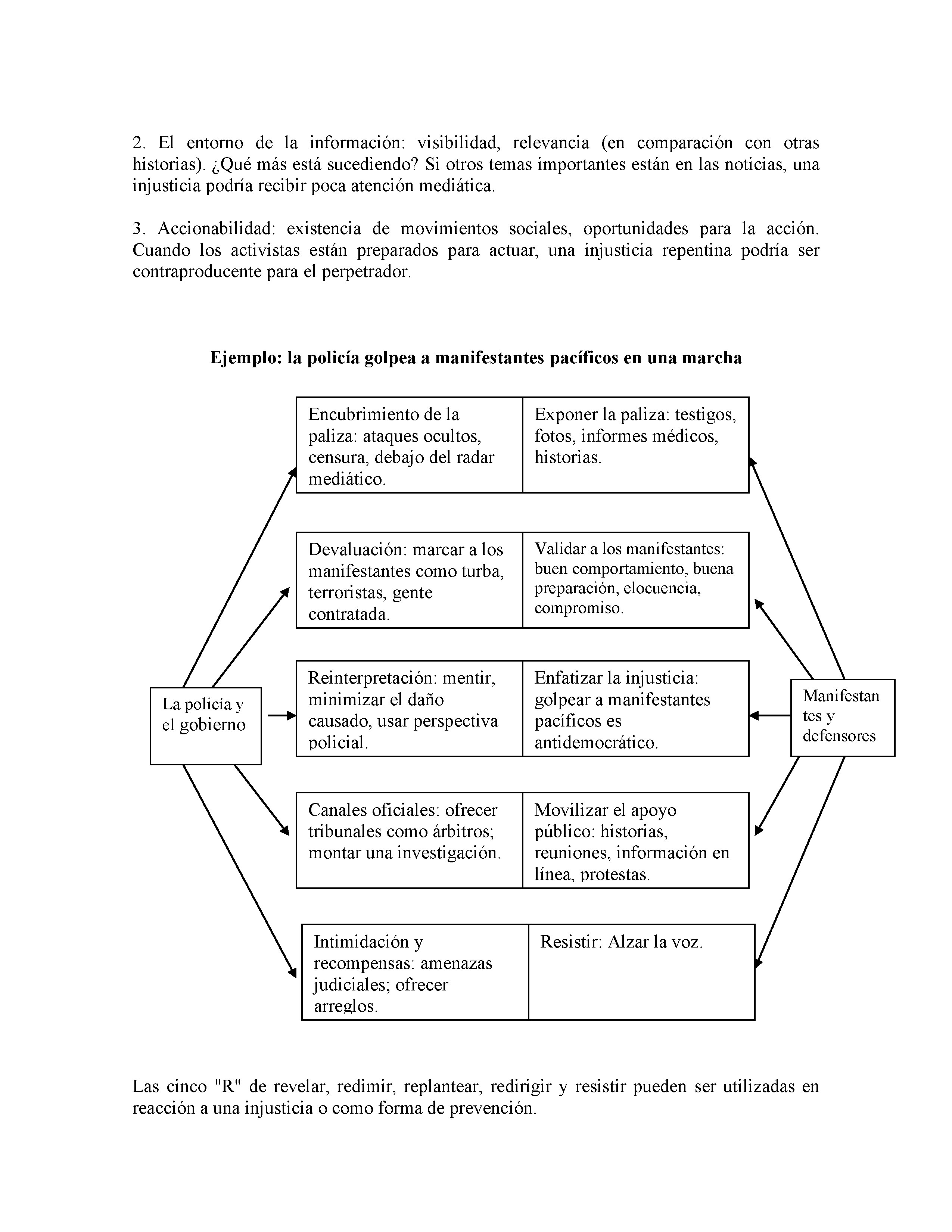 Conceptos Básicos de lo Contraproducente