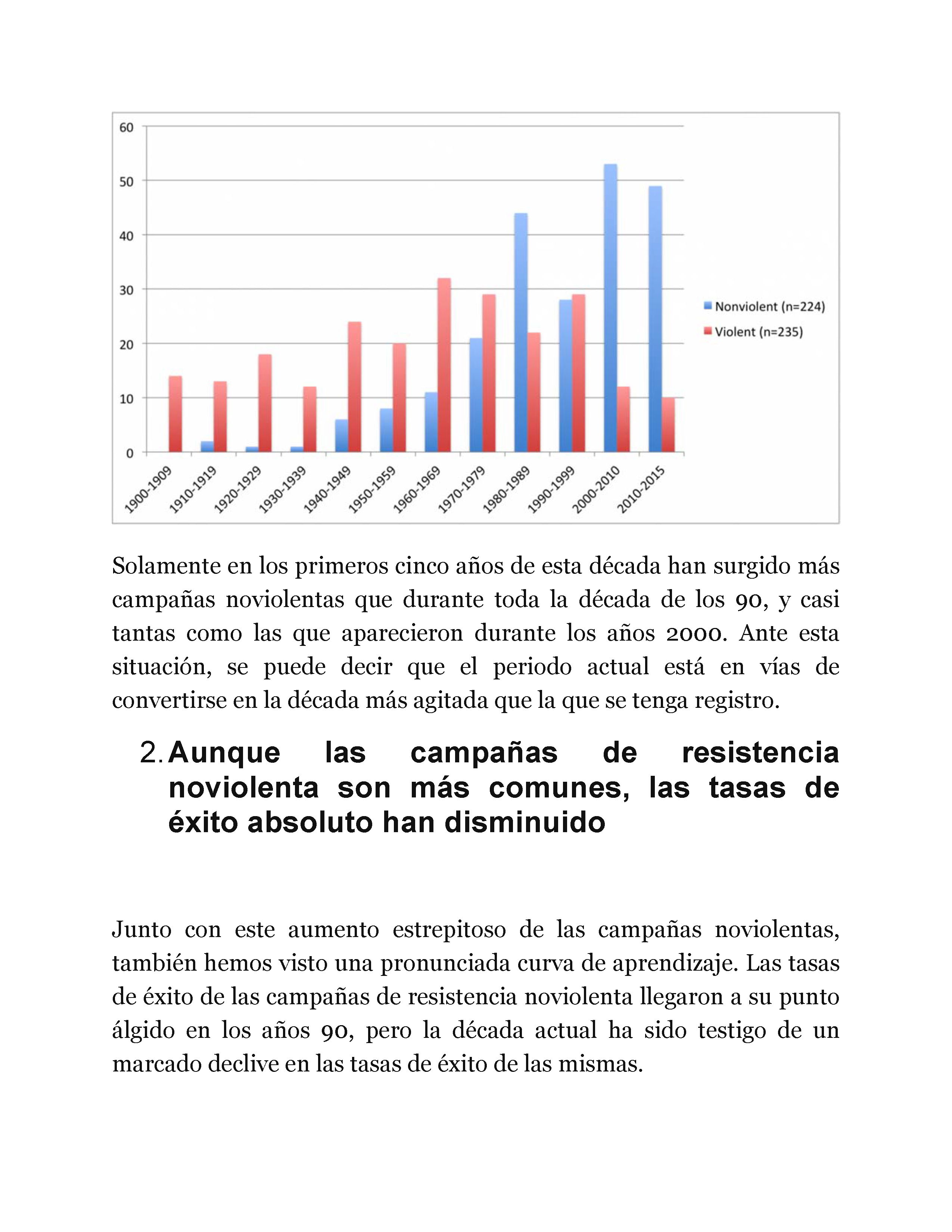 Cómo el mundo está demostrando que Martin Luther King tenía razón sobre la noviolencia