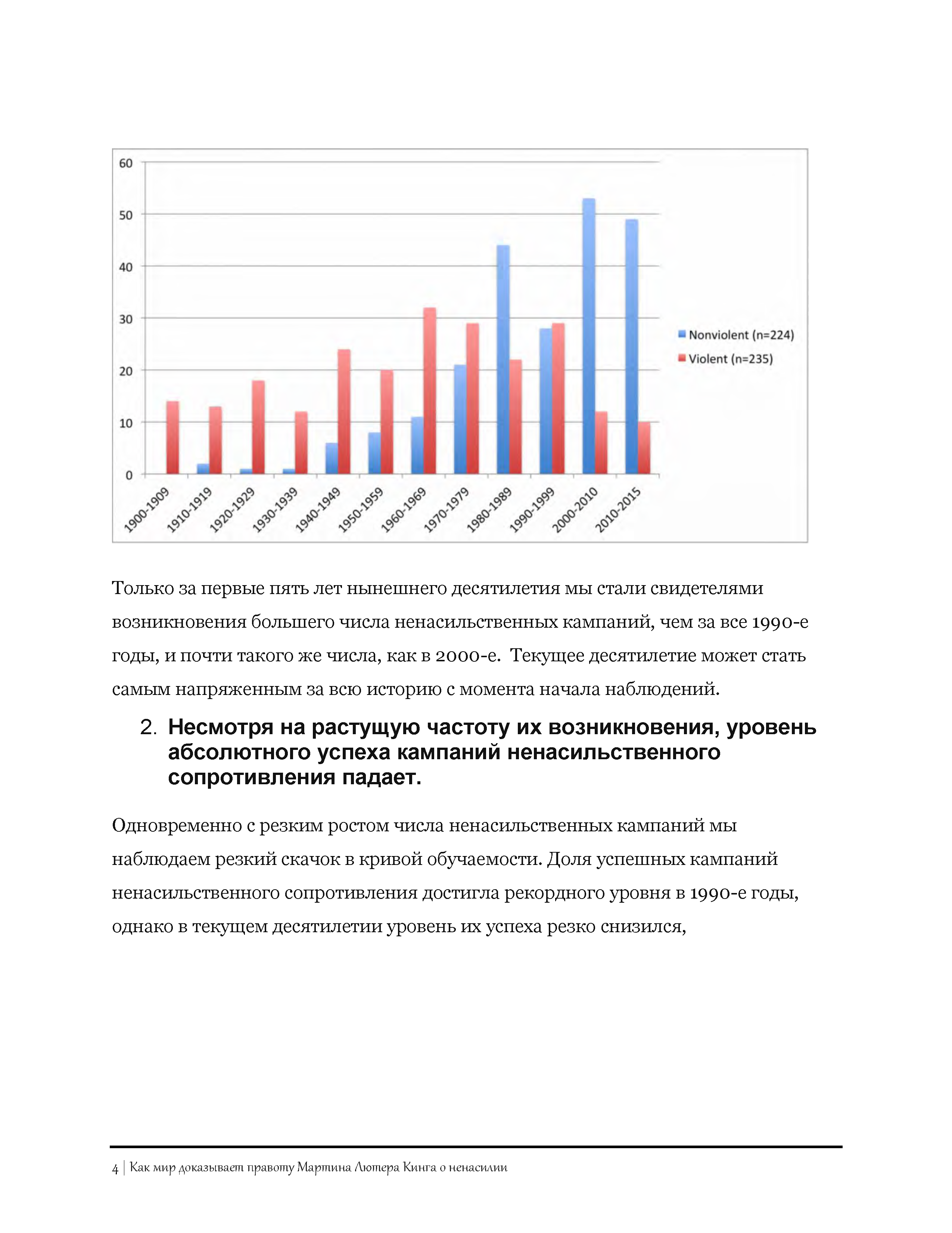 Как мир доказывает правоту Мартина Лютера Кинга о ненасилии