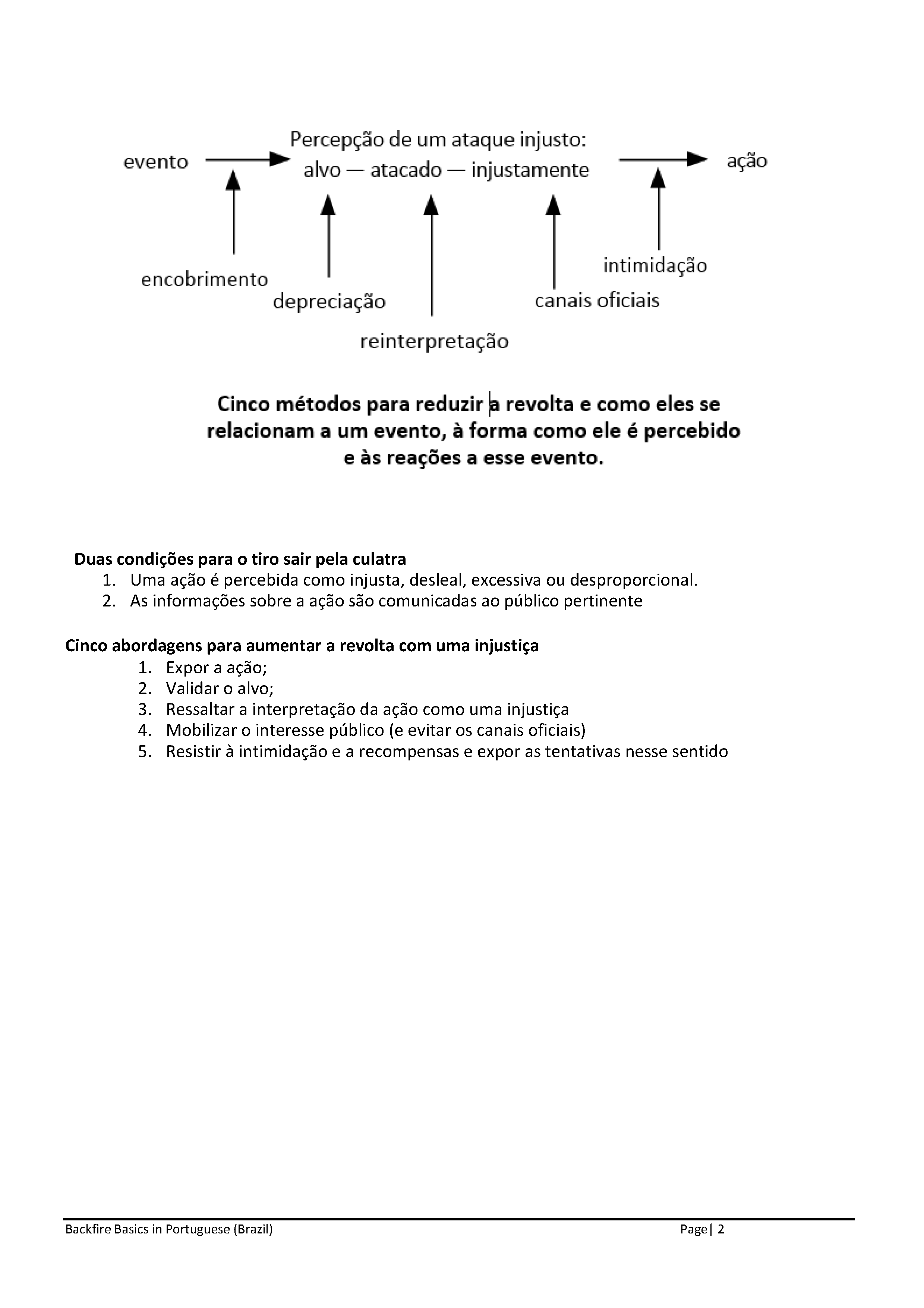 Quando o tiro sai pela culatra: Noções básicas