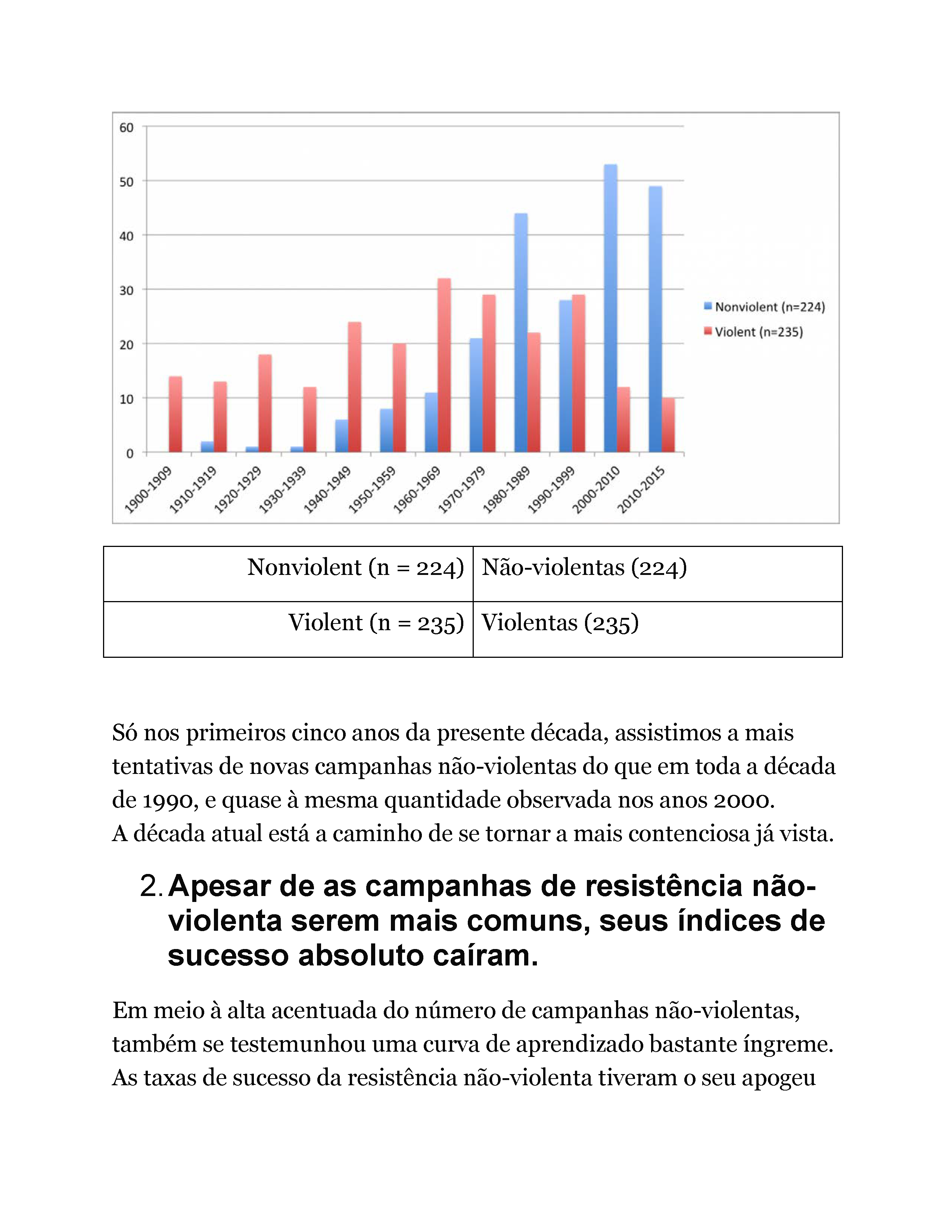 Como o mundo vem mostrando que Martin Luther King estava certo sobre a não-violência