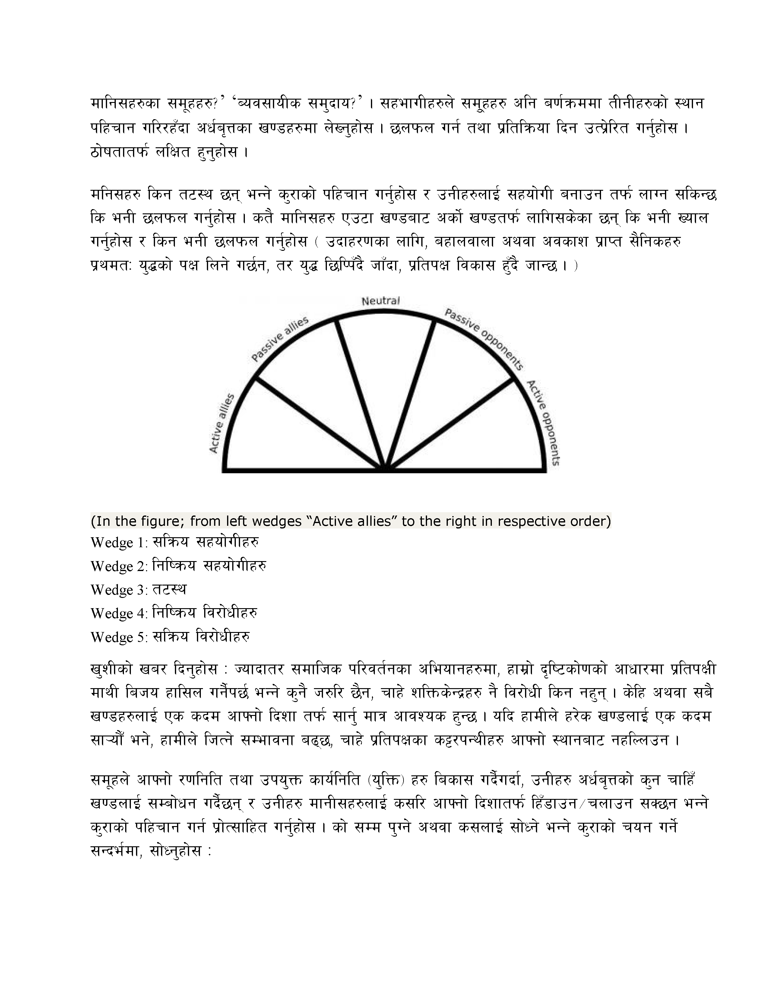 Spectrum of Allies (Nepali)