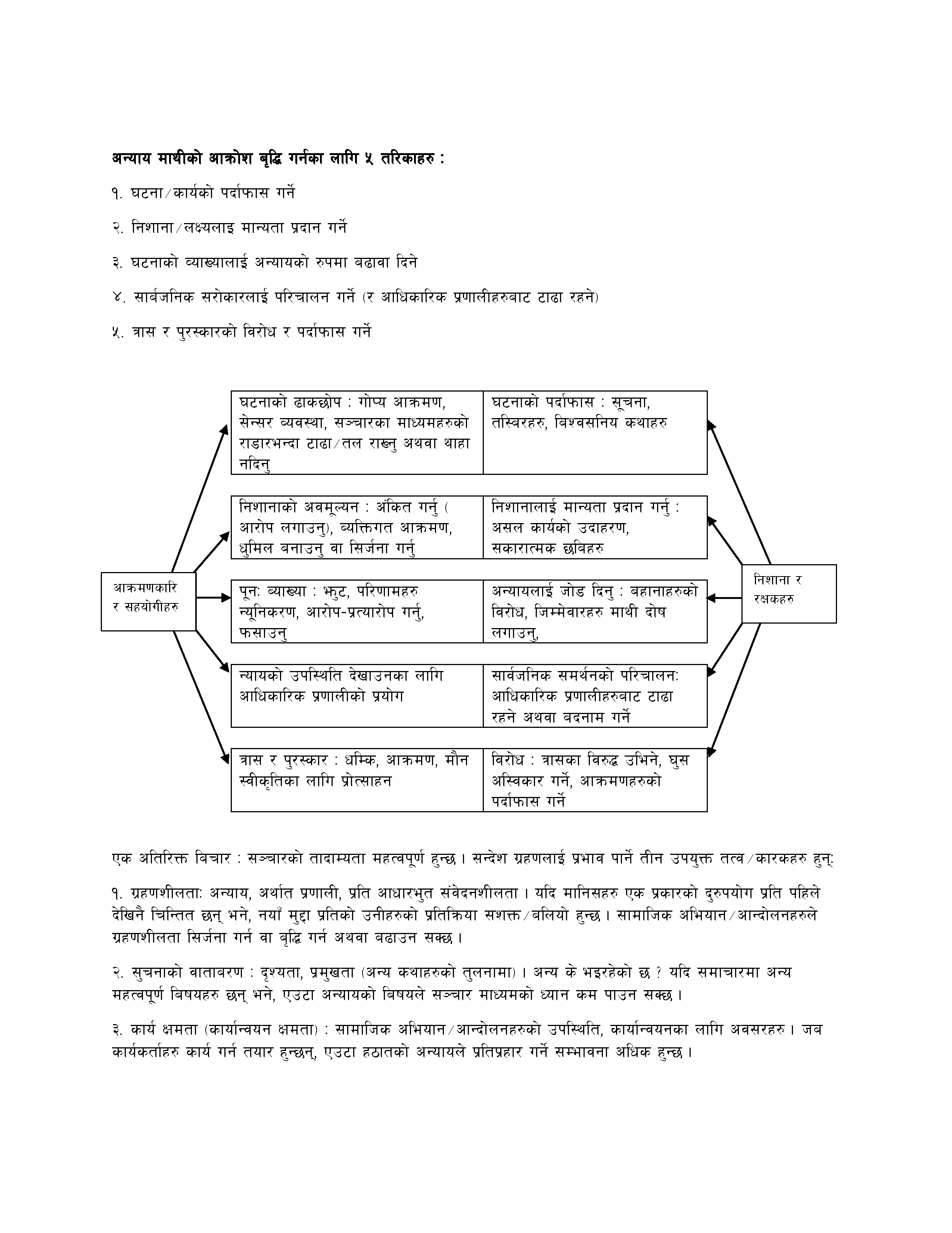 Backfire Basics (Nepali)