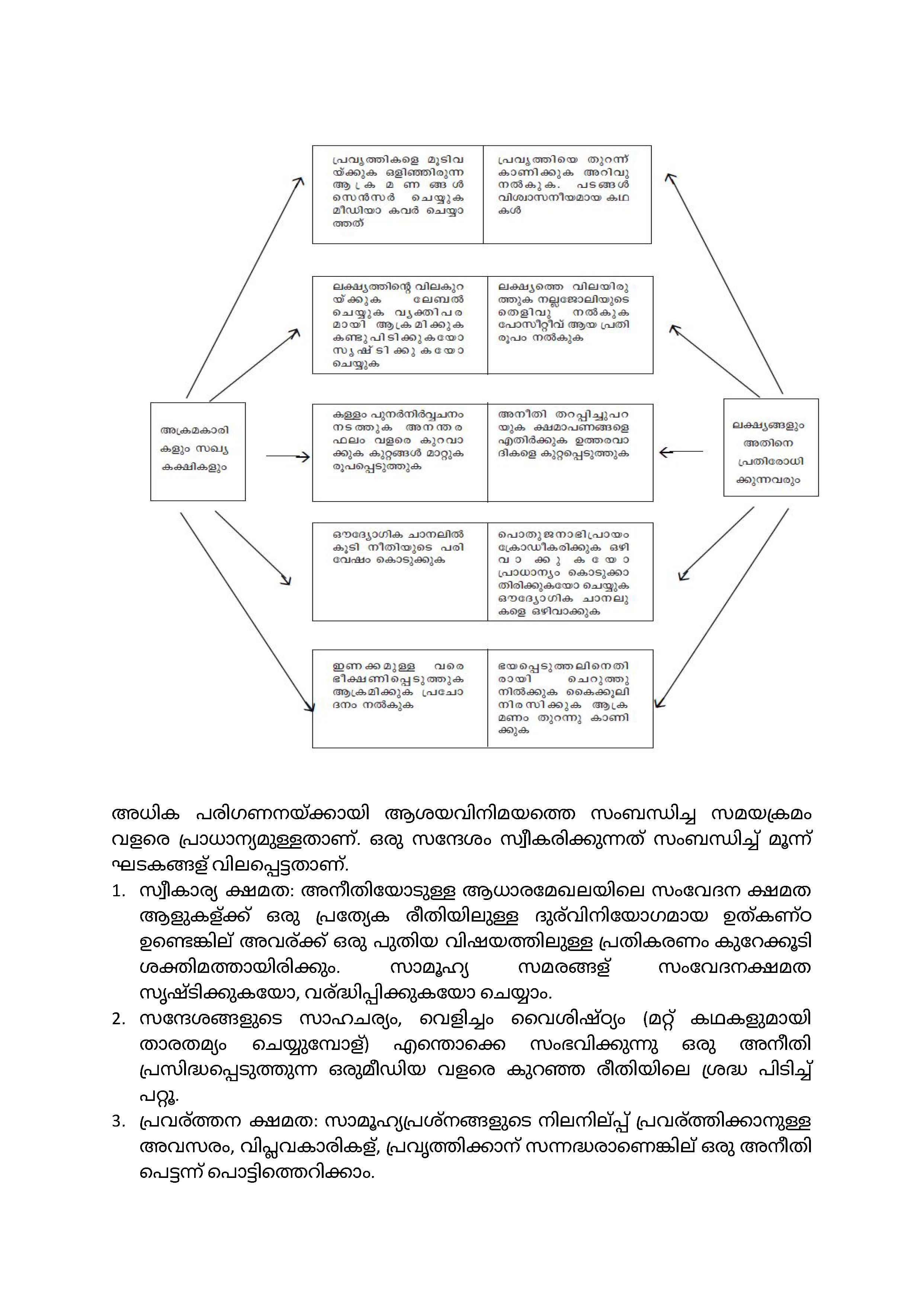 Backfire Basics (Malayalam)