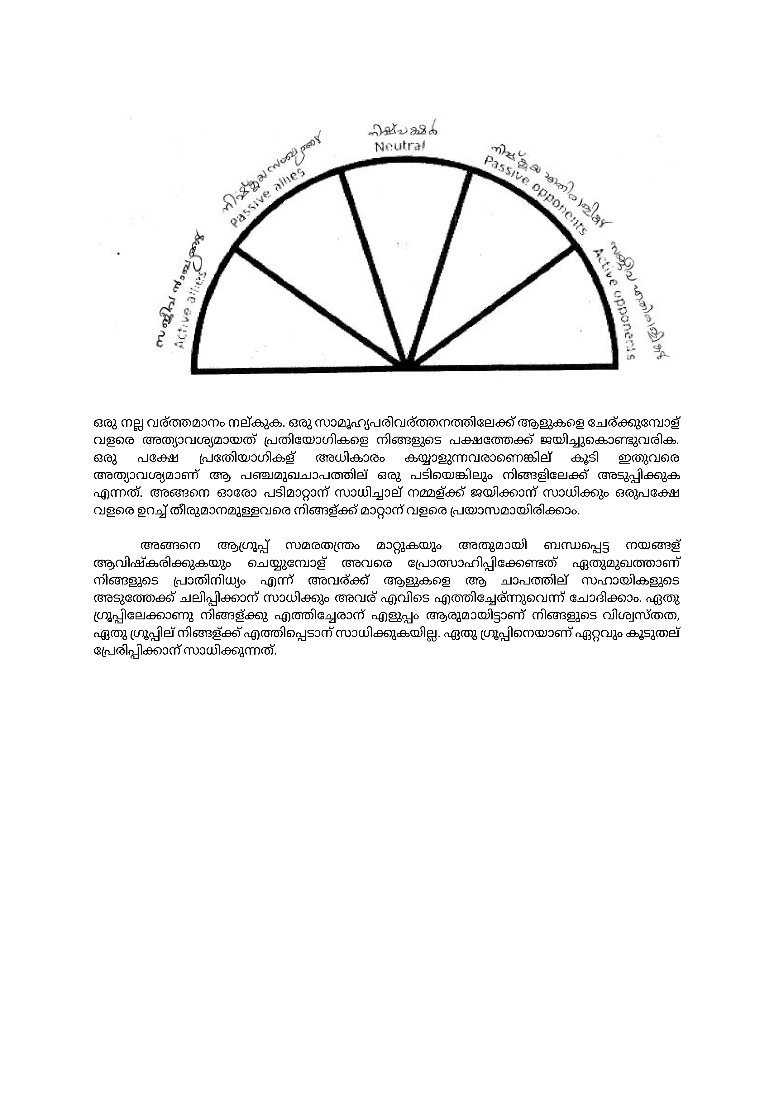 Spectrum of Allies (Malayalam)