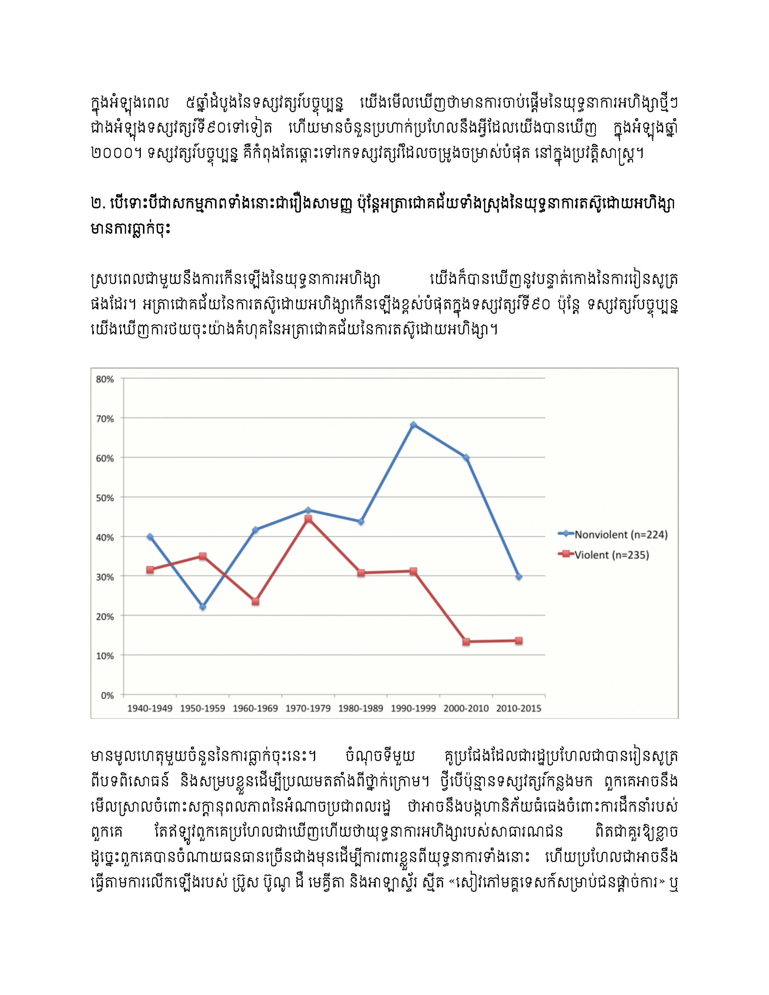 ពិភពលោកកំពុងតែបង្ហាញថា ម៉ាទីន លូទ័រ ឃីង និយាយត្រូវពាក់ព័ន្ធនឹងអំពើអហិង្សា