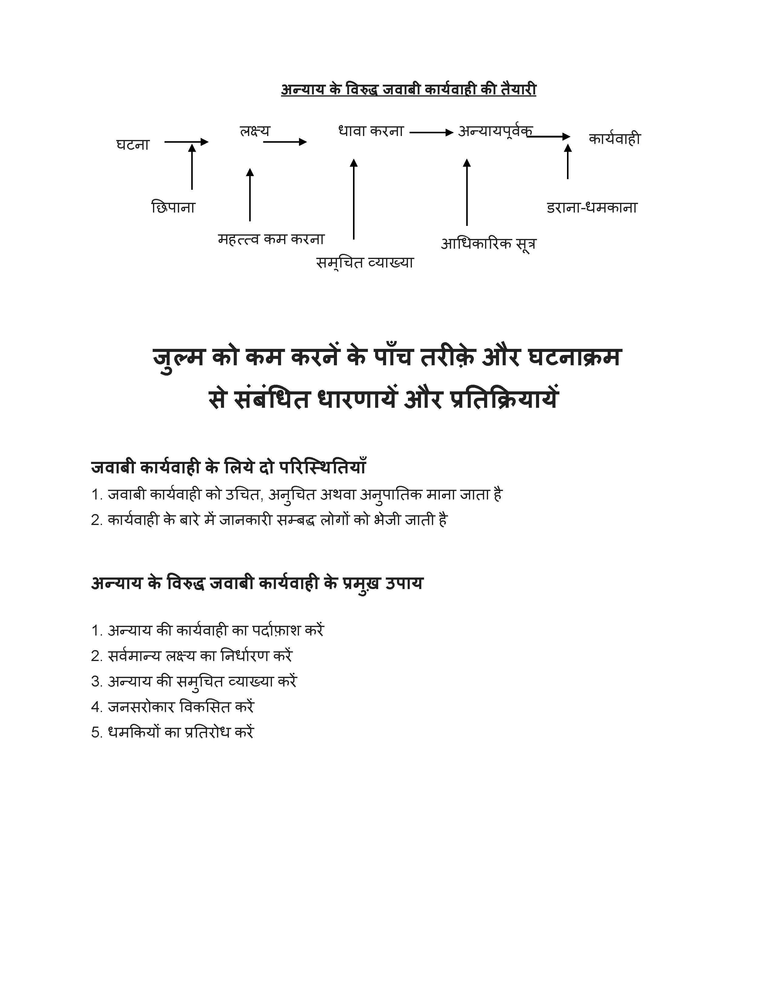 Backfire Basics (Hindi)