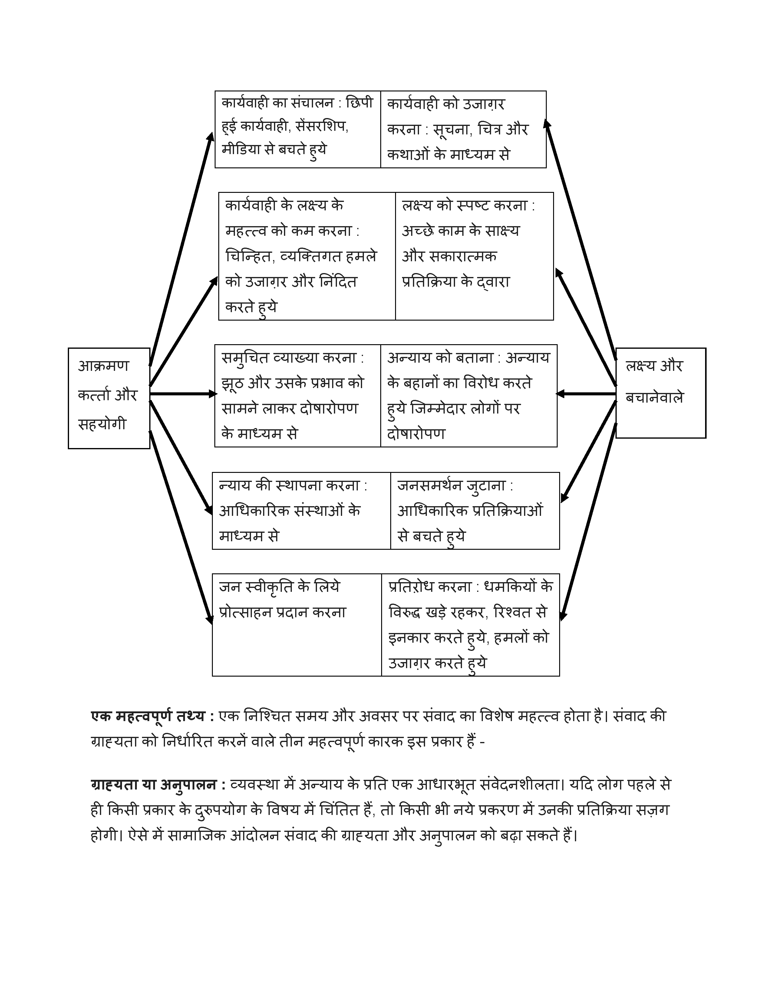 Backfire Basics (Hindi)