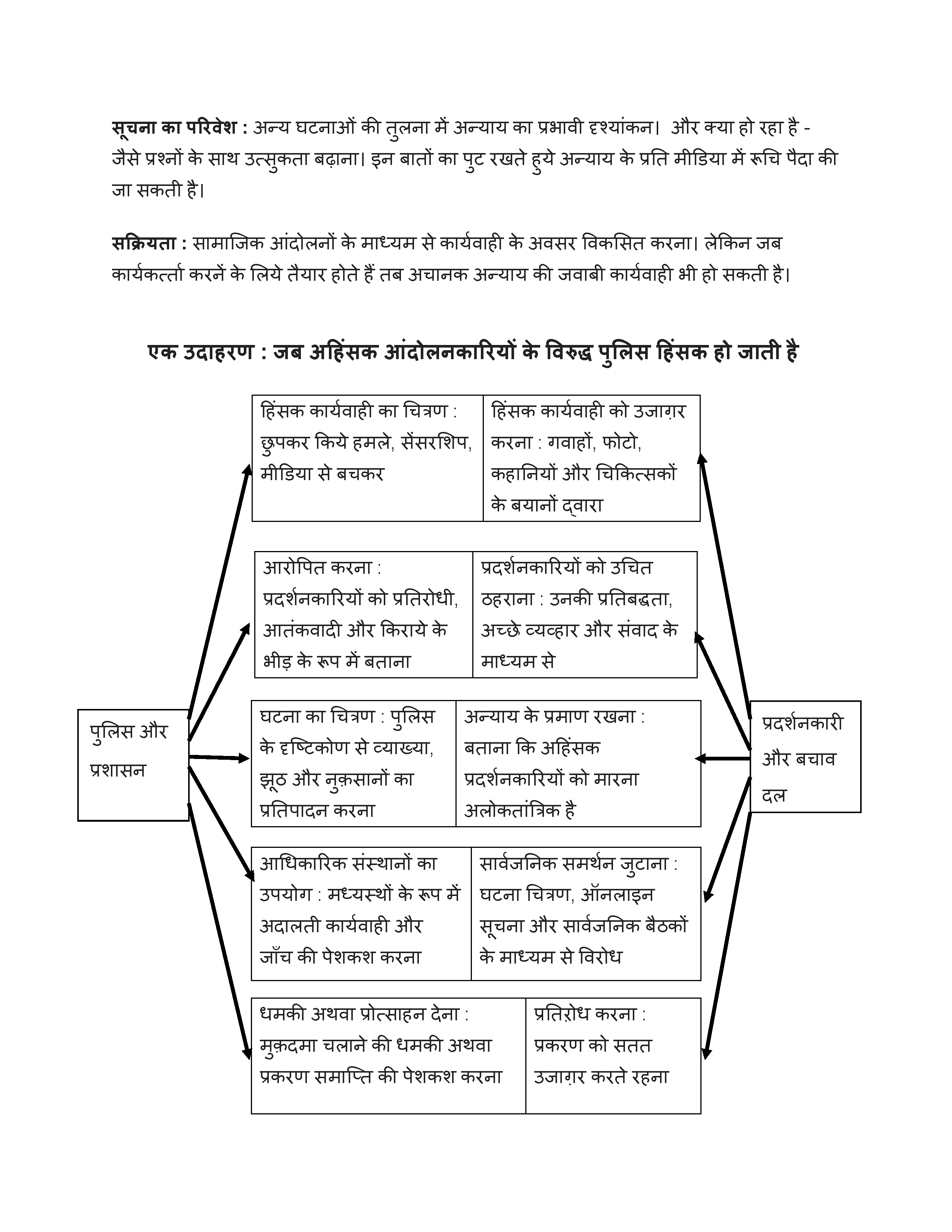 Backfire Basics (Hindi)