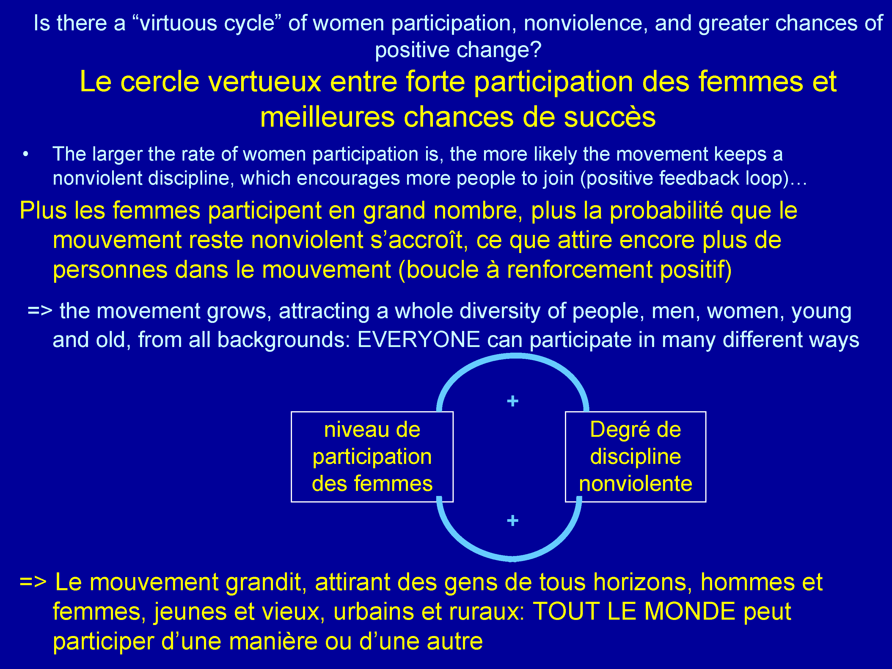 L’engagement des femmes dans la résistance civile