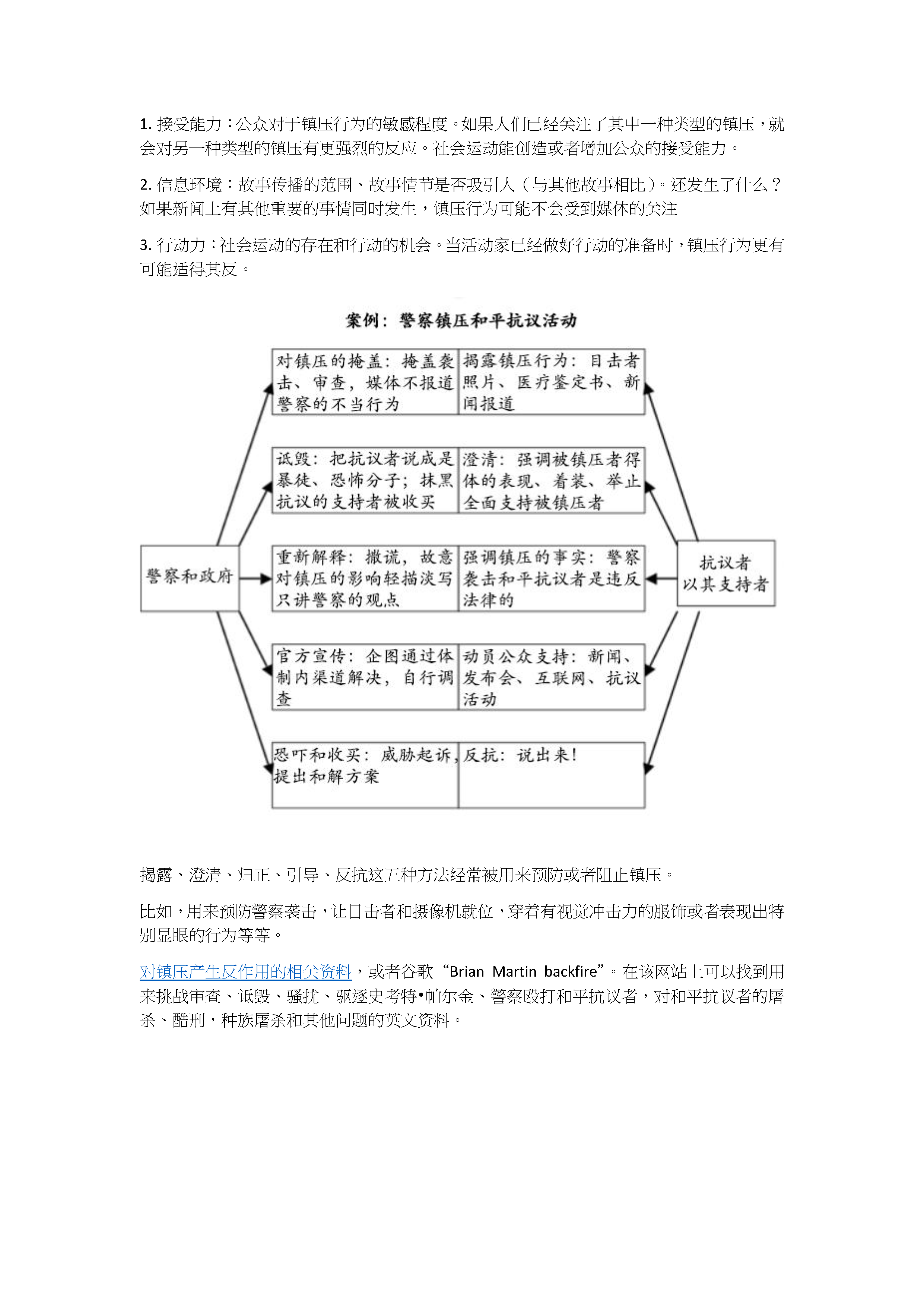 镇压反作用入门