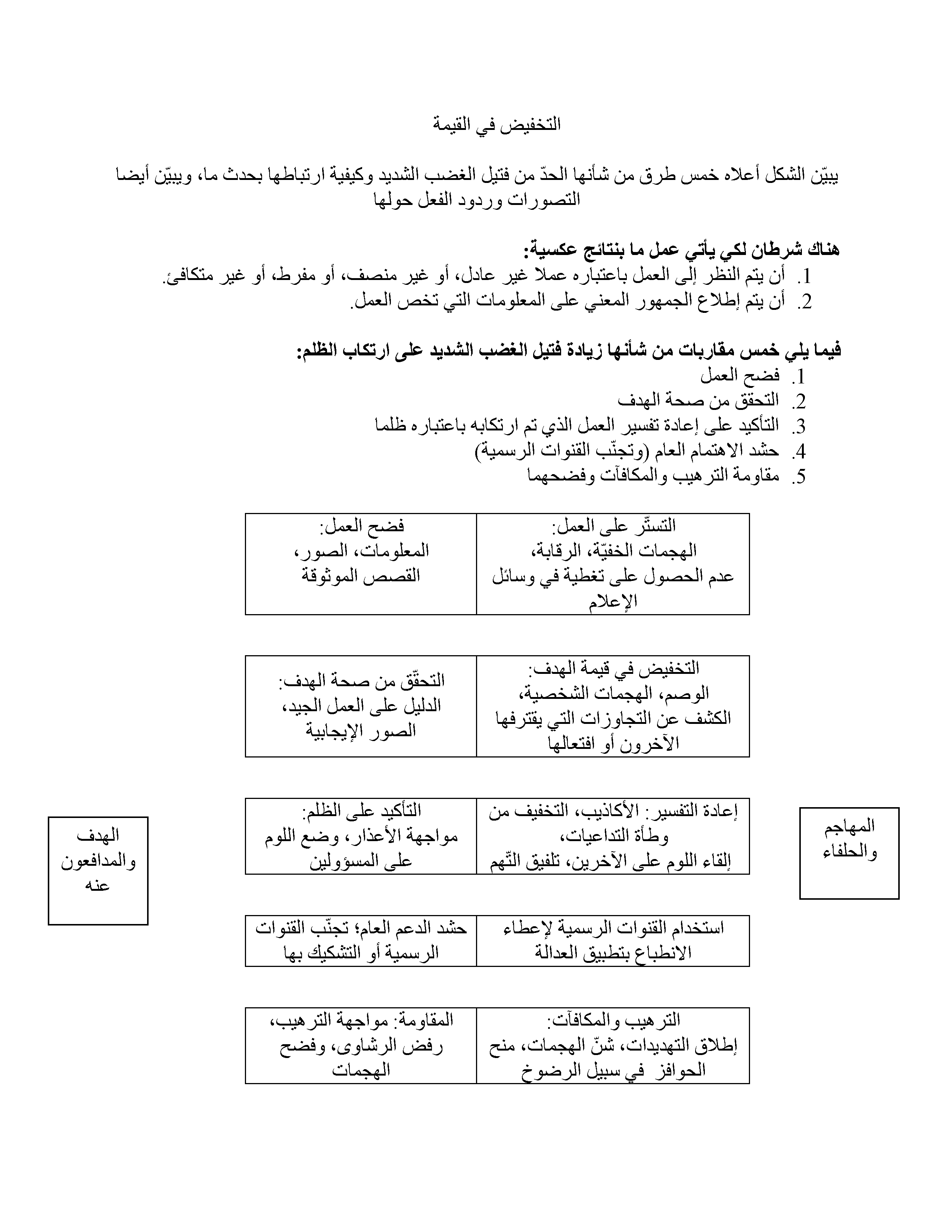 اساسيات الإتيان والنتائج العكسية