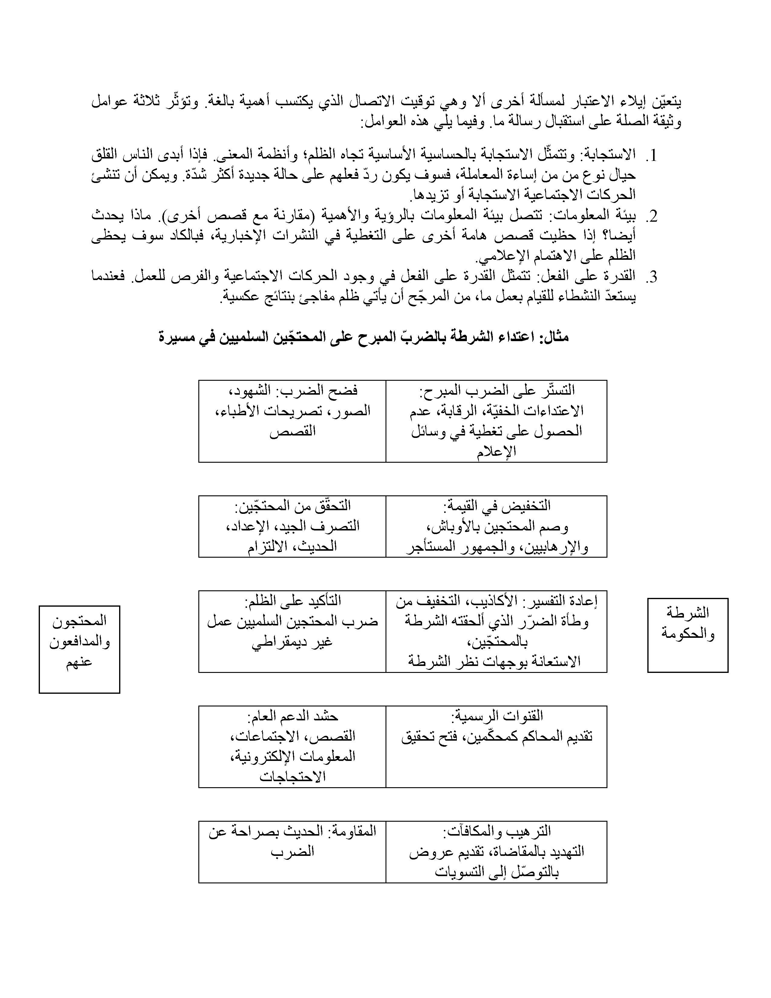 اساسيات الإتيان والنتائج العكسية