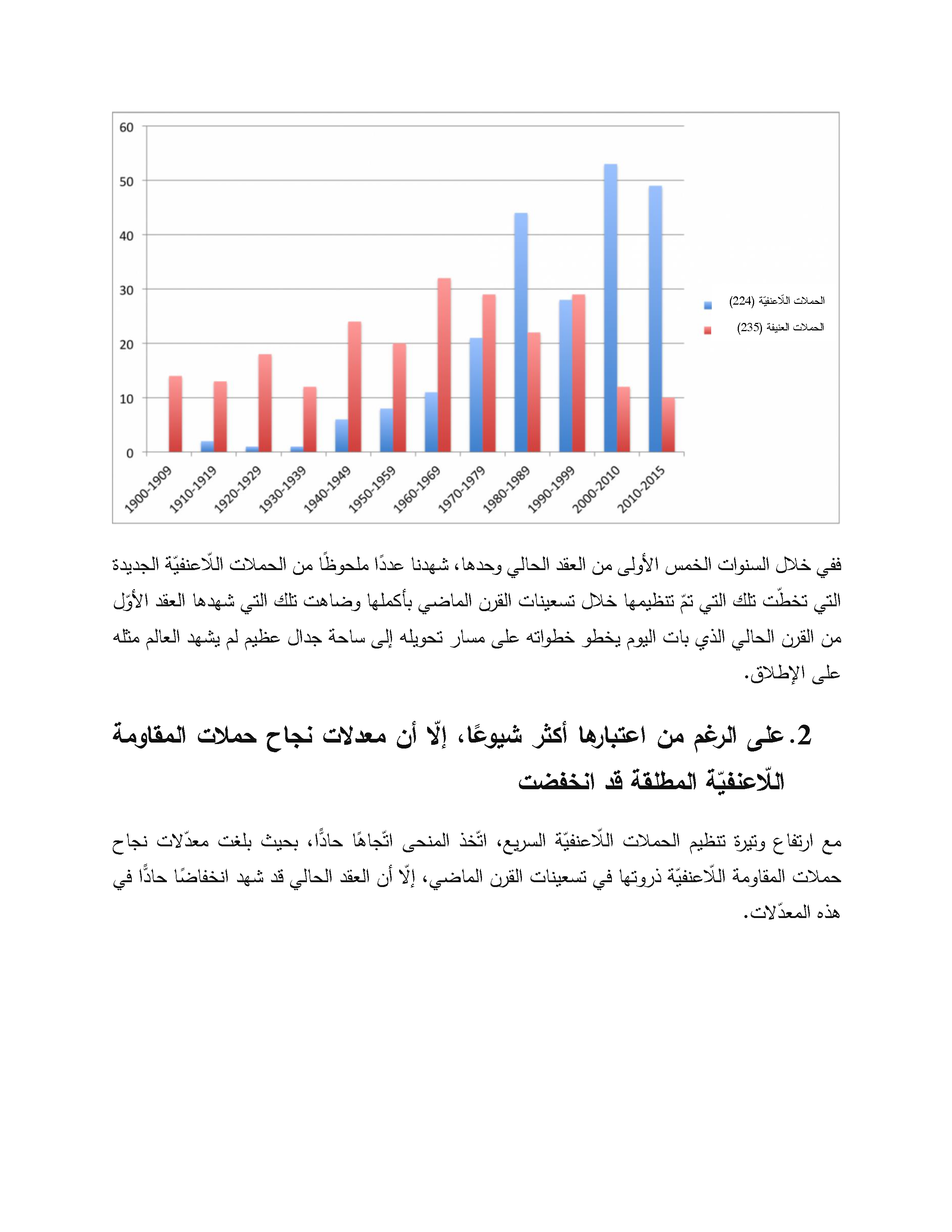 اﻟﻌﺎﻟم ﯿُﺜﺒت ﻤﻌﺘﻘدات ﻤﺎرﺘن ﻟوﺜر ﻛﯿﻨﻎ اﻟﺼﺎﺌﺒﺔ إزاء اﻟﻼّﻋﻨف