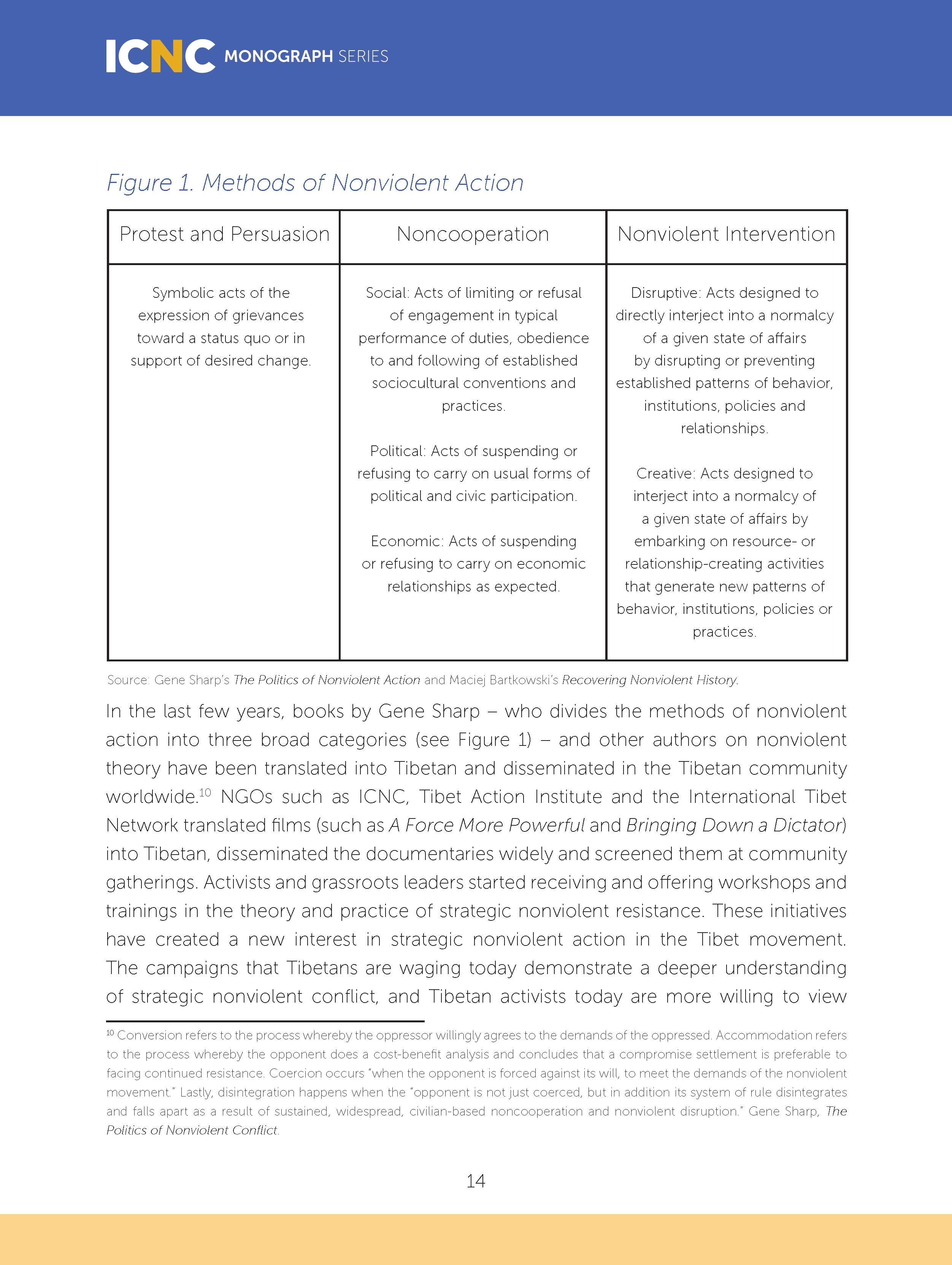 The Tibetan Nonviolent Struggle: A Strategic and Historical Analysis