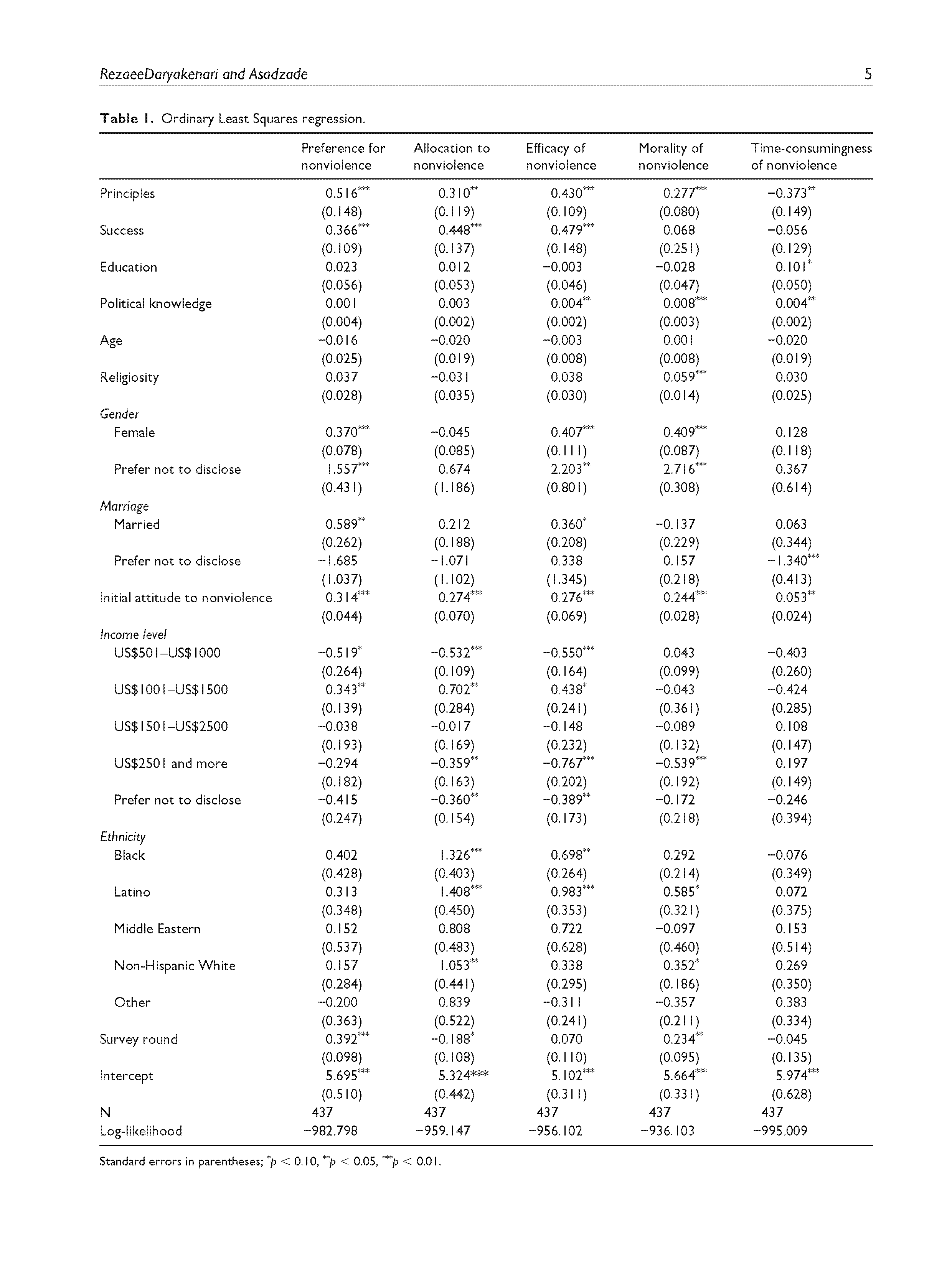 Spectrum of Allies