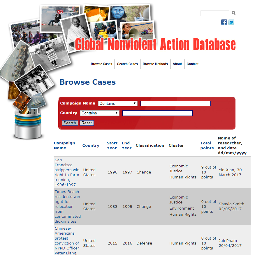 Swarthmore College’s Global Nonviolent Action Database