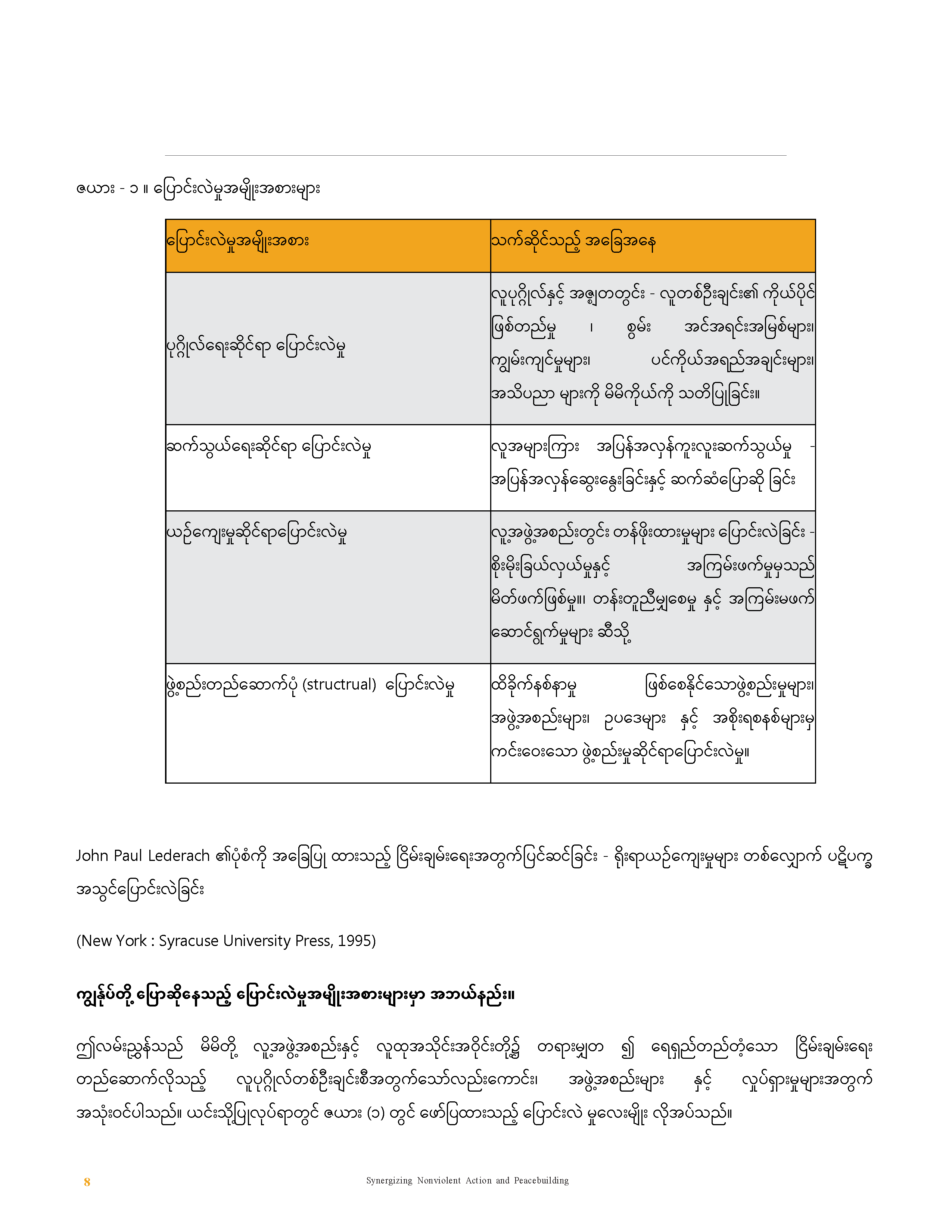 Strategic Nonviolent Action and Peacebuilding (SNAP) curriculum (Burmese)