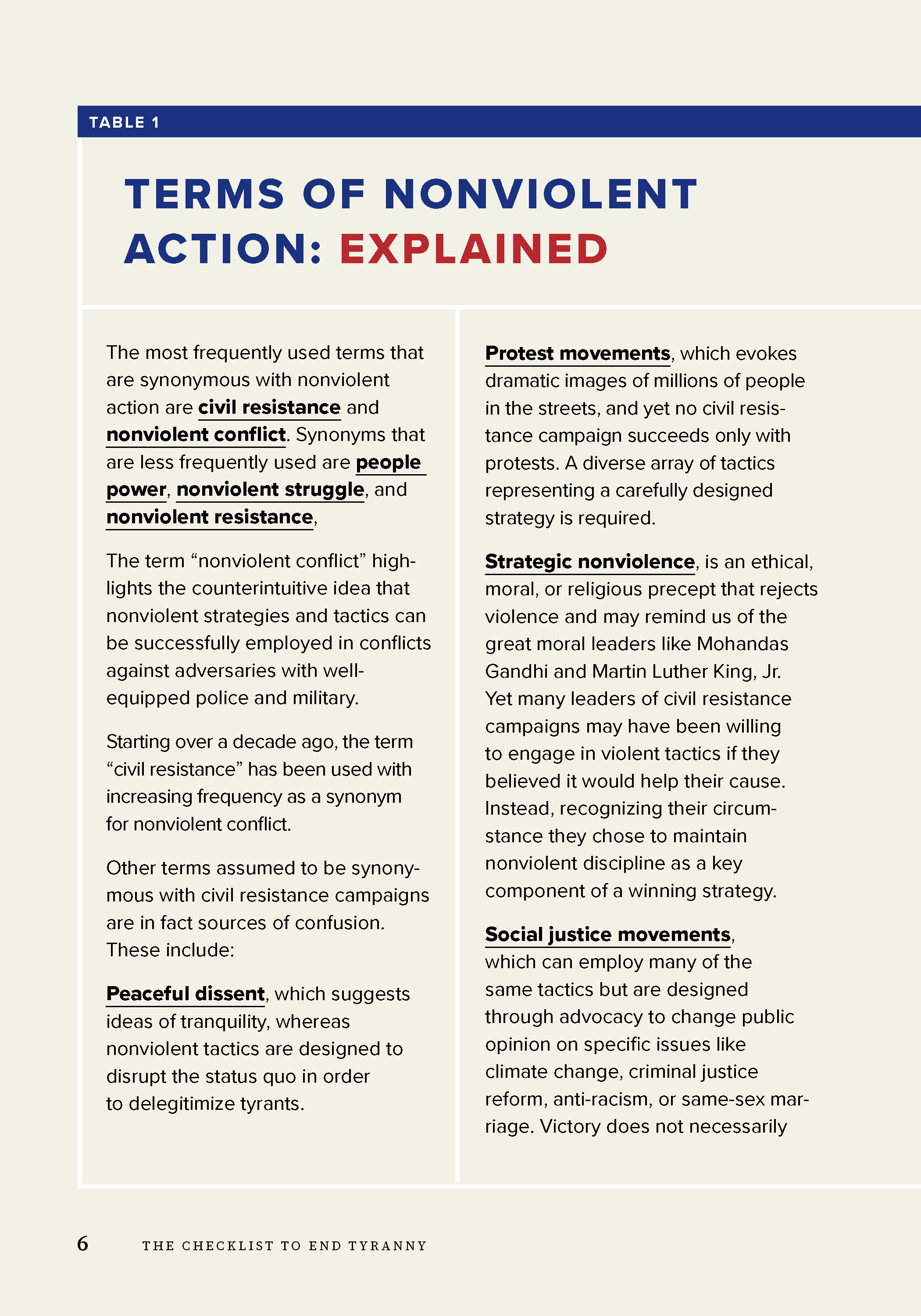 The Checklist to End Tyranny: How Dissidents will Win 21st Century Civil Resistance Campaigns