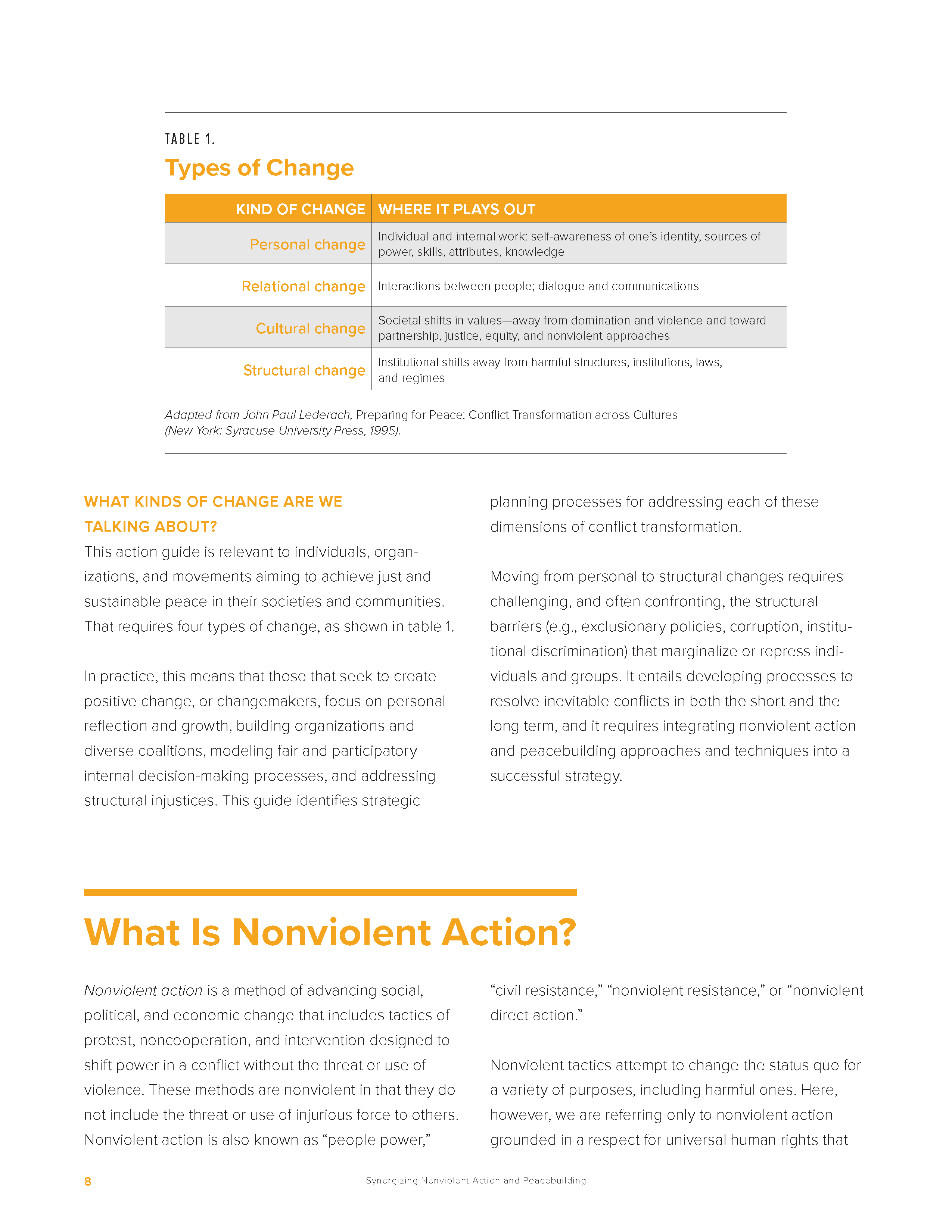 SNAP: Synergizing Nonviolent Action and Peacebuilding