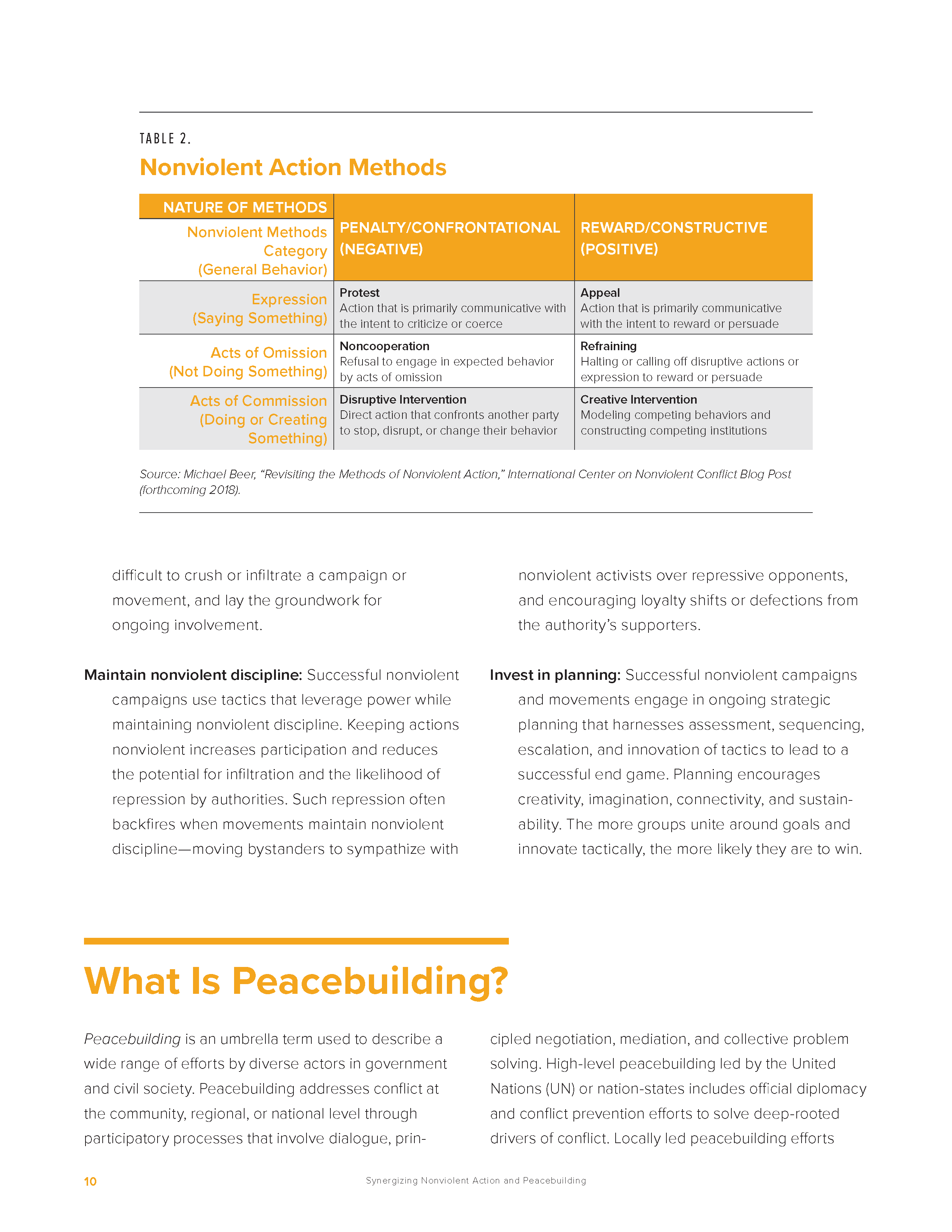 SNAP: Synergizing Nonviolent Action and Peacebuilding