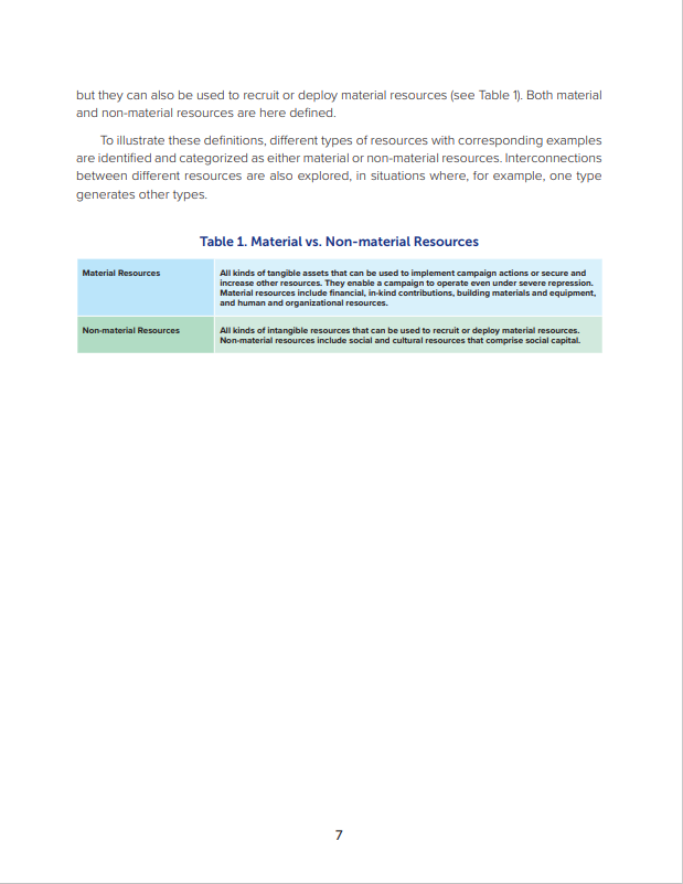 Resource Mobilization  in Palestinian  Nonviolent Campaigns