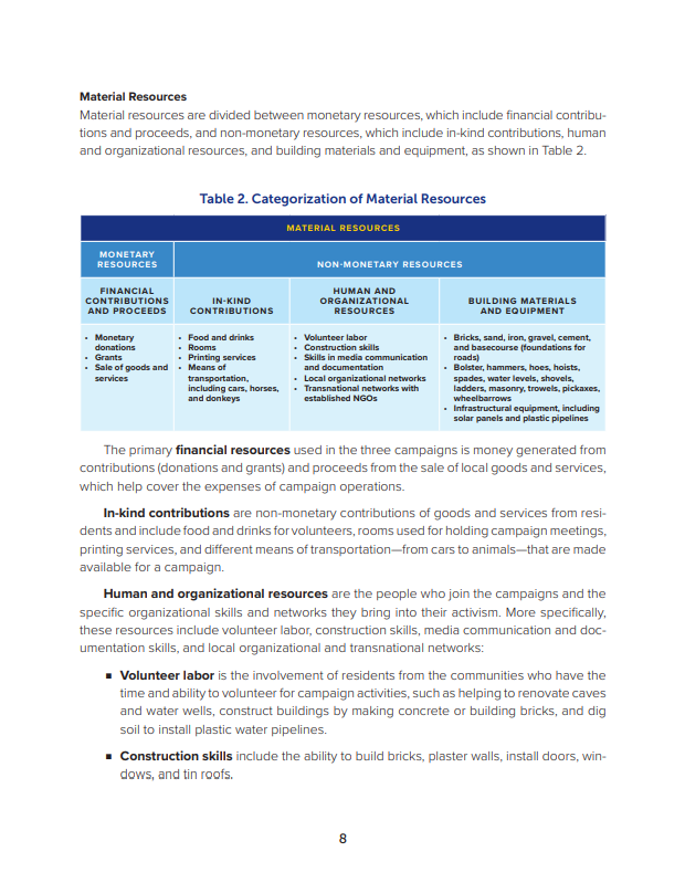 Resource Mobilization  in Palestinian  Nonviolent Campaigns